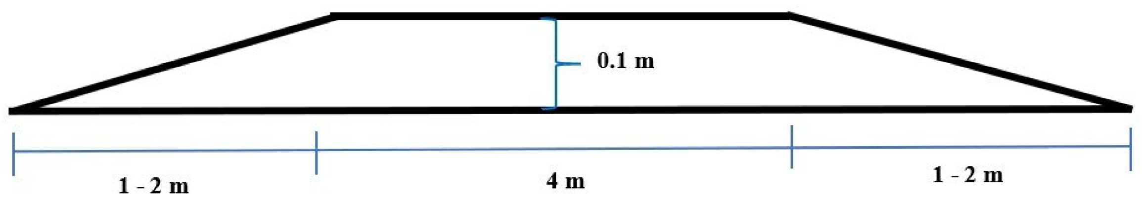 Water 17 02897 g003