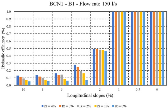 Water 17 02897 g0a1a Water 17 02897 g0a1a