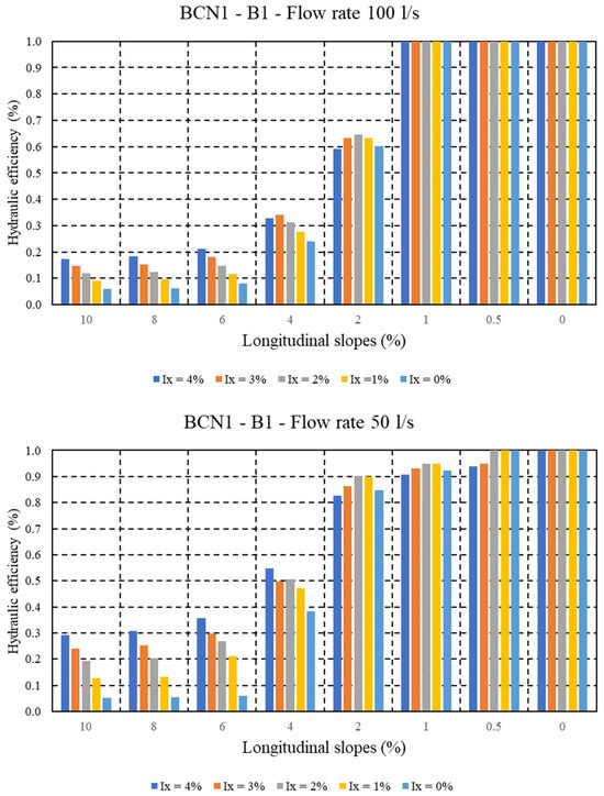 Water 17 02897 g0a1b