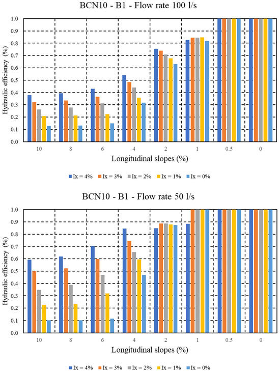 Water 17 02897 g0a2b