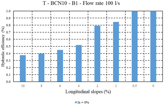 Water 17 02897 g0a3a Water 17 02897 g0a3a