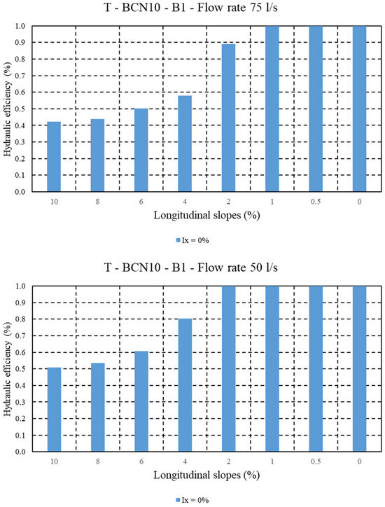 Water 17 02897 g0a3b