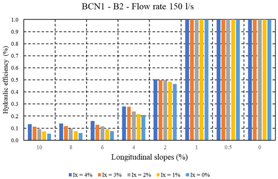Water 17 02897 g0a4a Water 17 02897 g0a4a