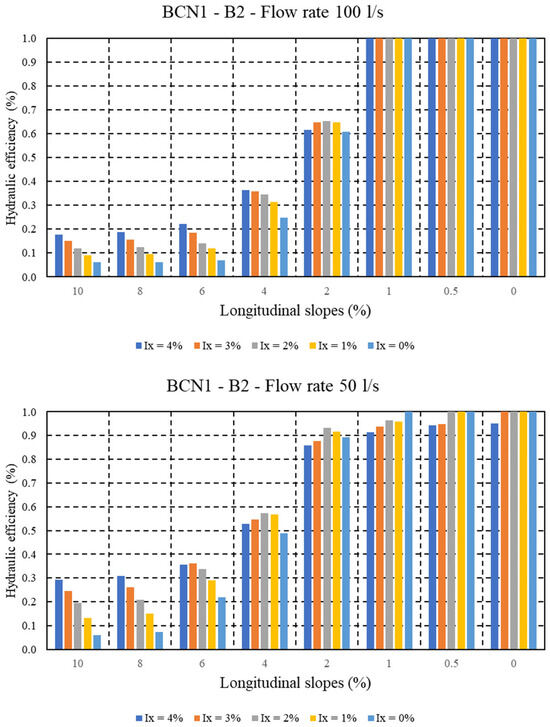 Water 17 02897 g0a4b