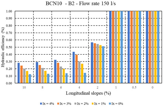 Water 17 02897 g0a5a Water 17 02897 g0a5a