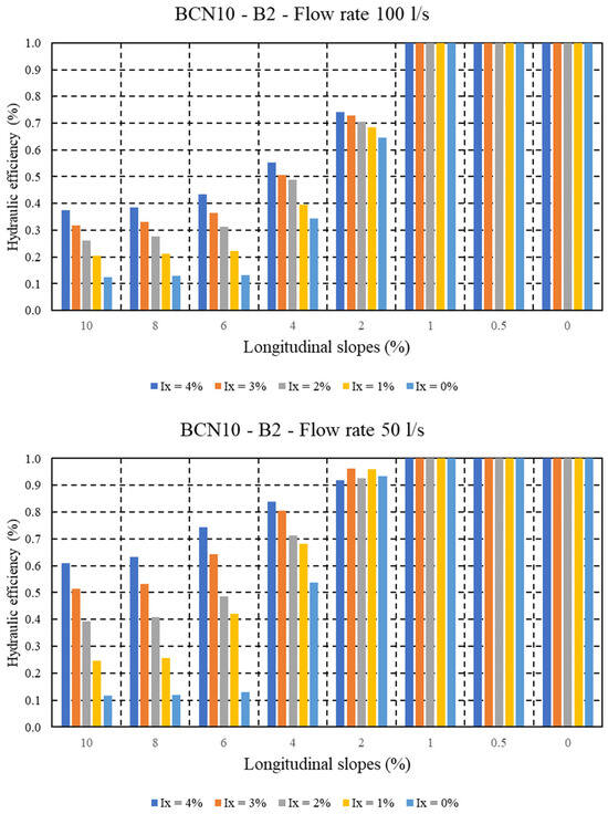 Water 17 02897 g0a5b