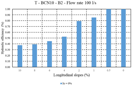 Water 17 02897 g0a6a Water 17 02897 g0a6a