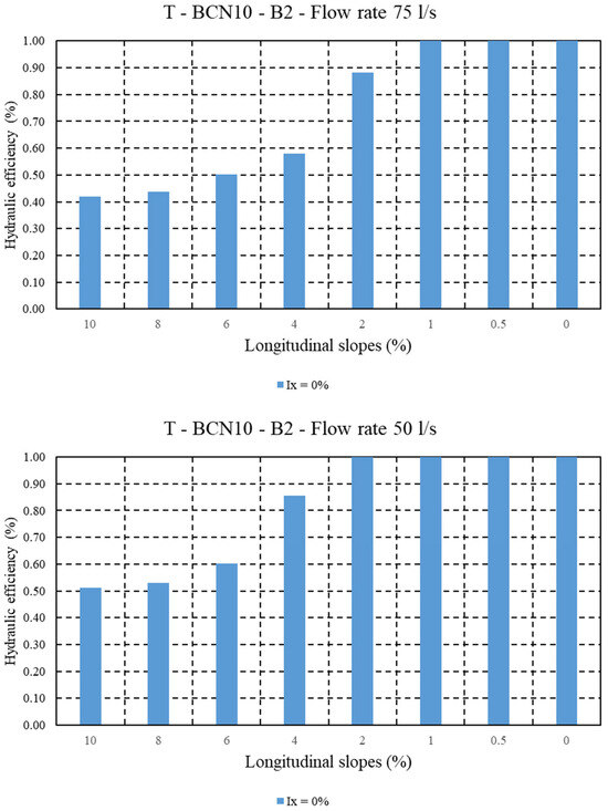 Water 17 02897 g0a6b