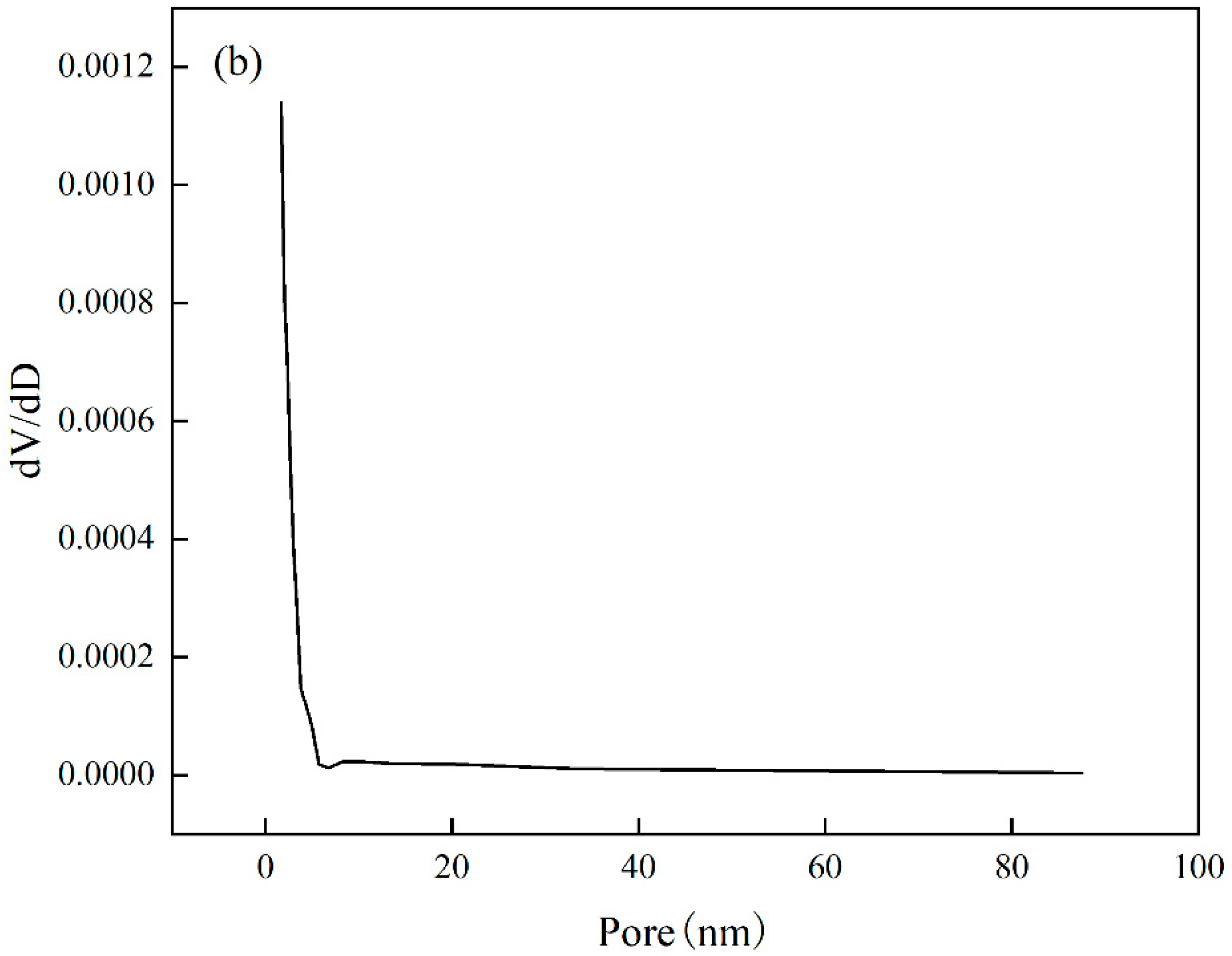 Water 17 02910 g015b