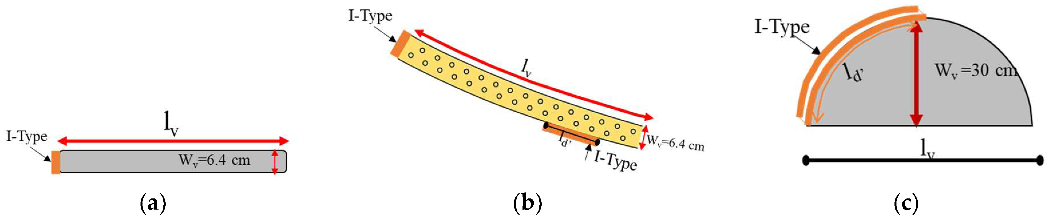 Water 17 02915 g004a
