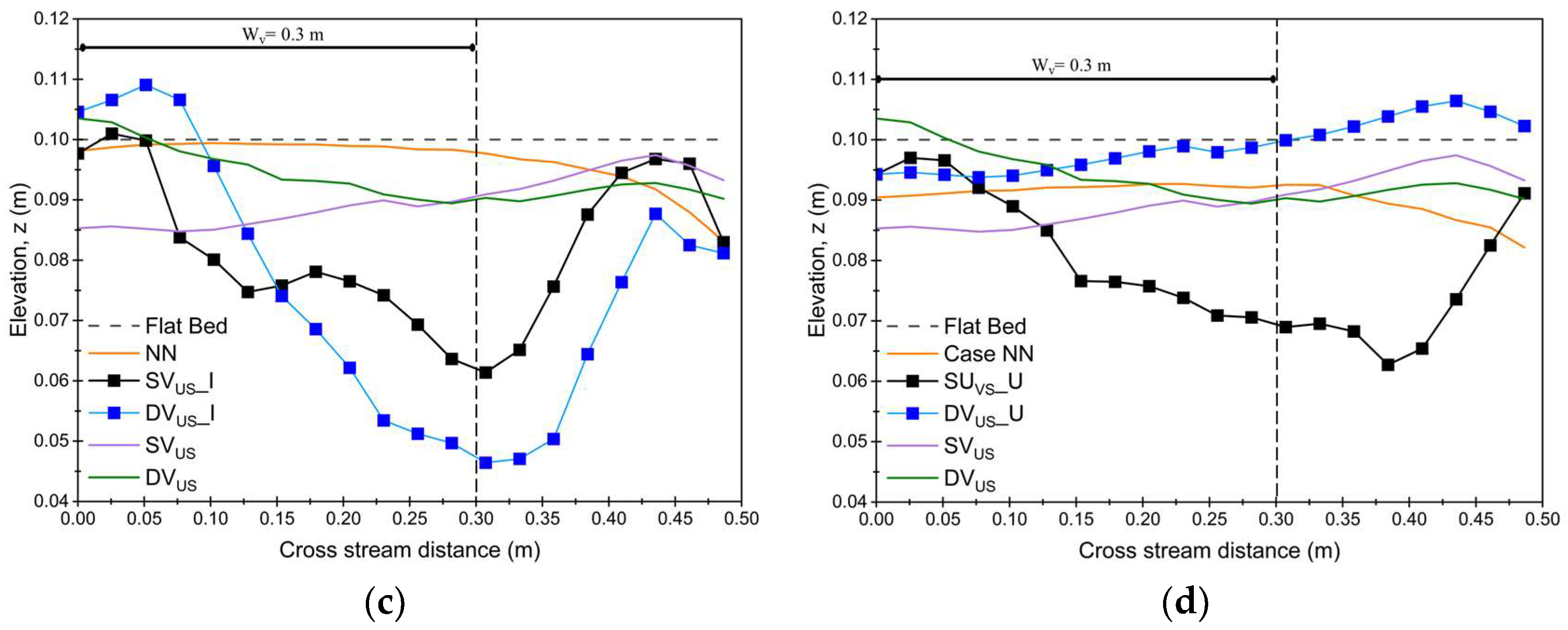 Water 17 02915 g009b