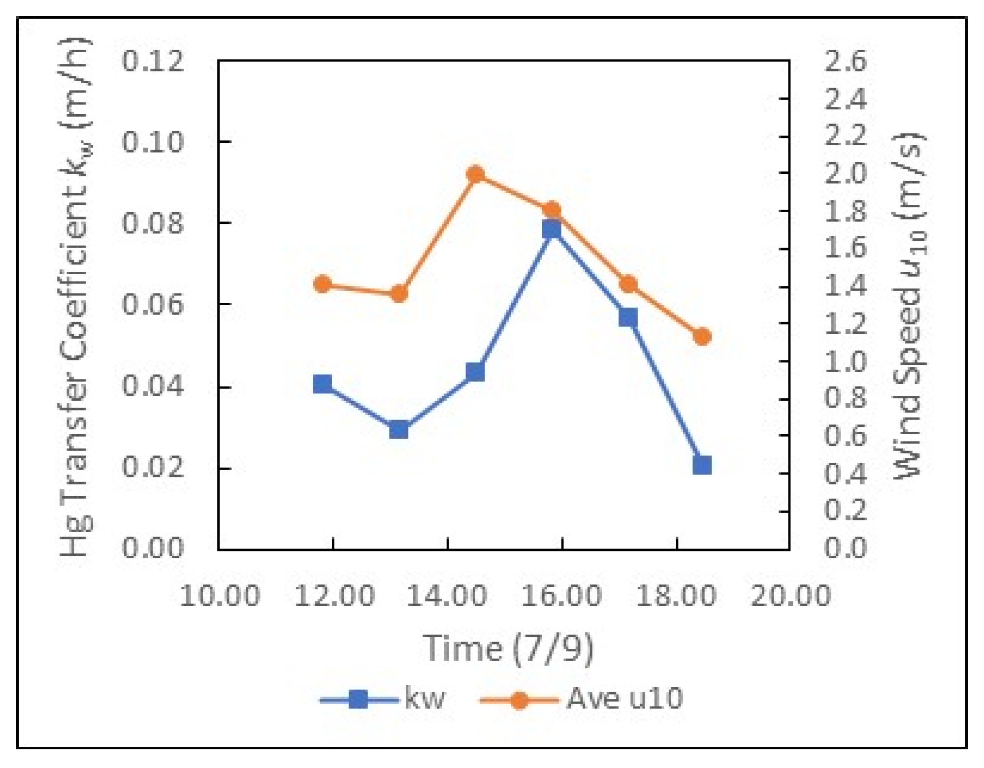 Water 17 02931 g002a