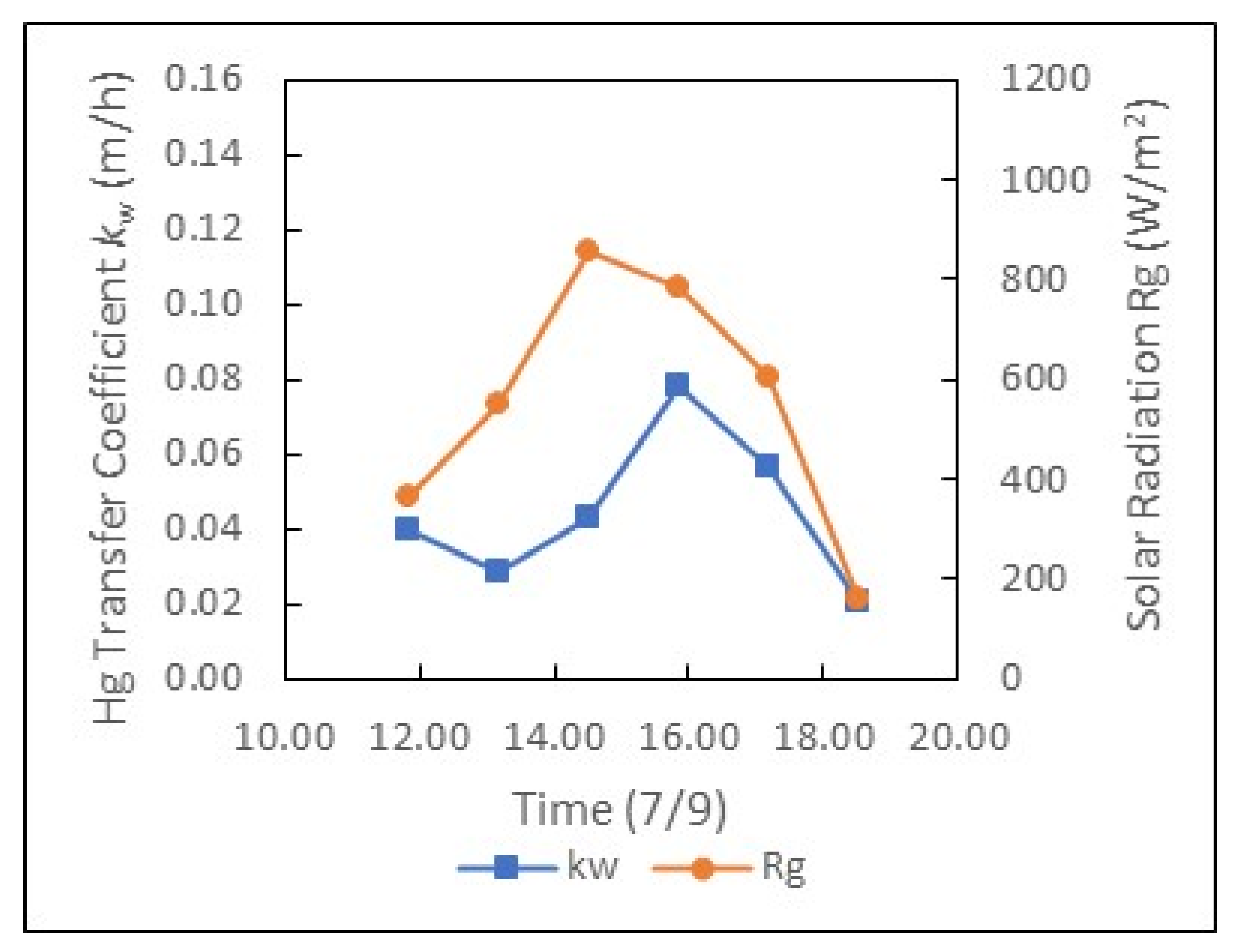Water 17 02931 g002b