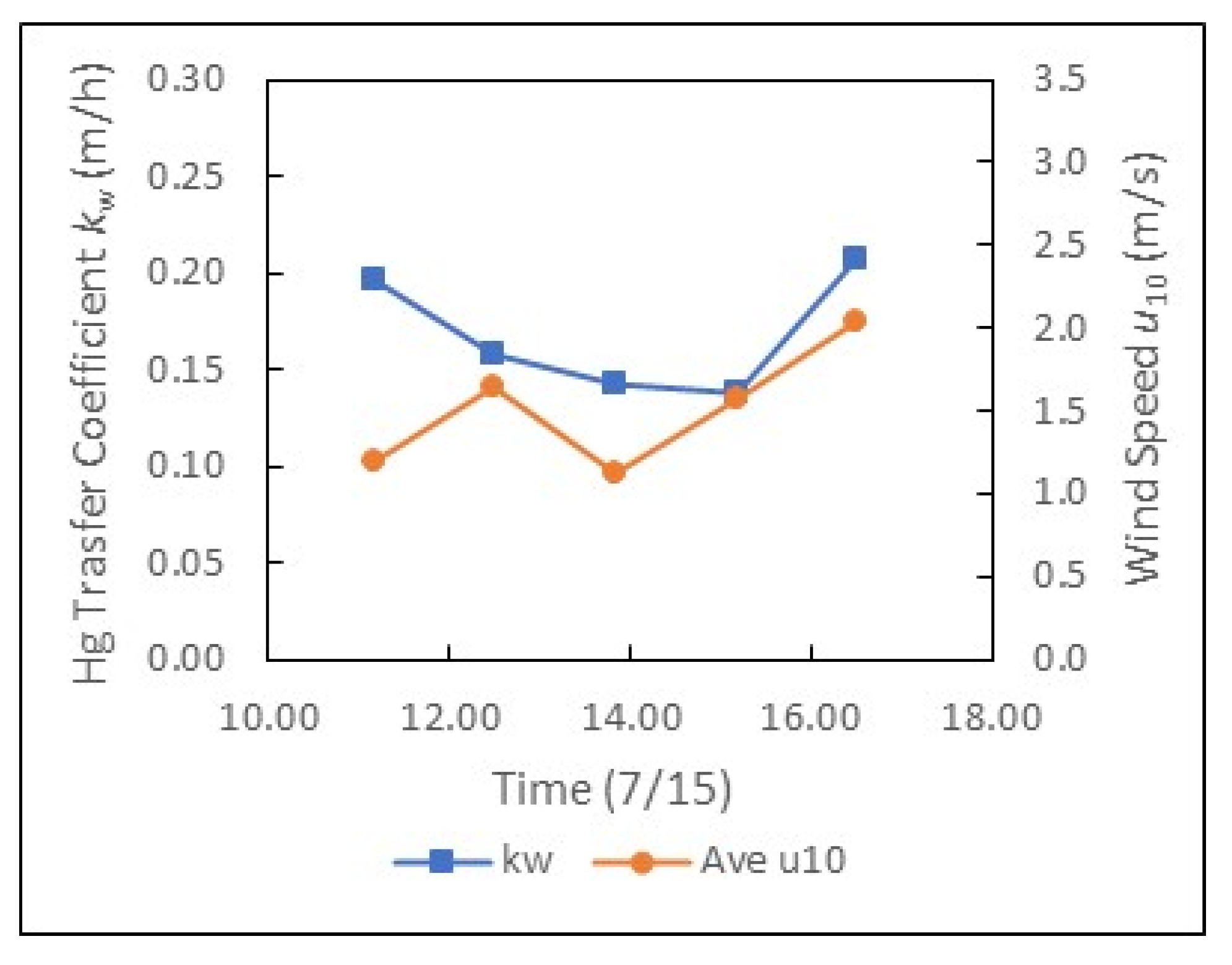 Water 17 02931 g005a