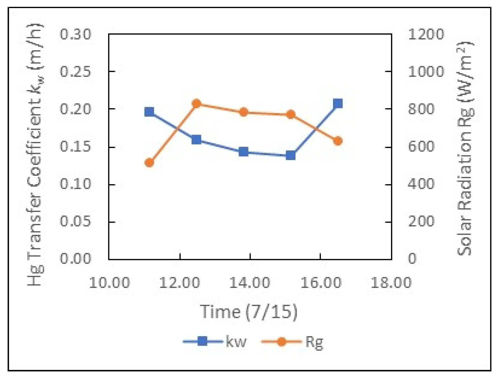 Water 17 02931 g005b