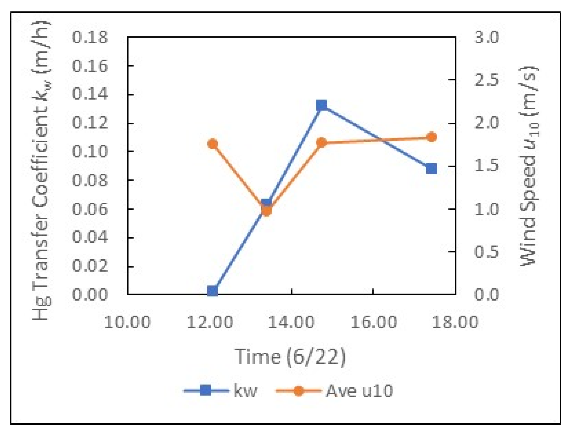 Water 17 02931 g008a