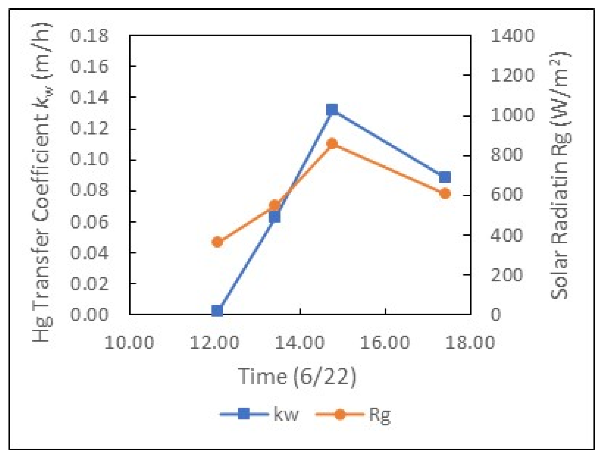 Water 17 02931 g008b