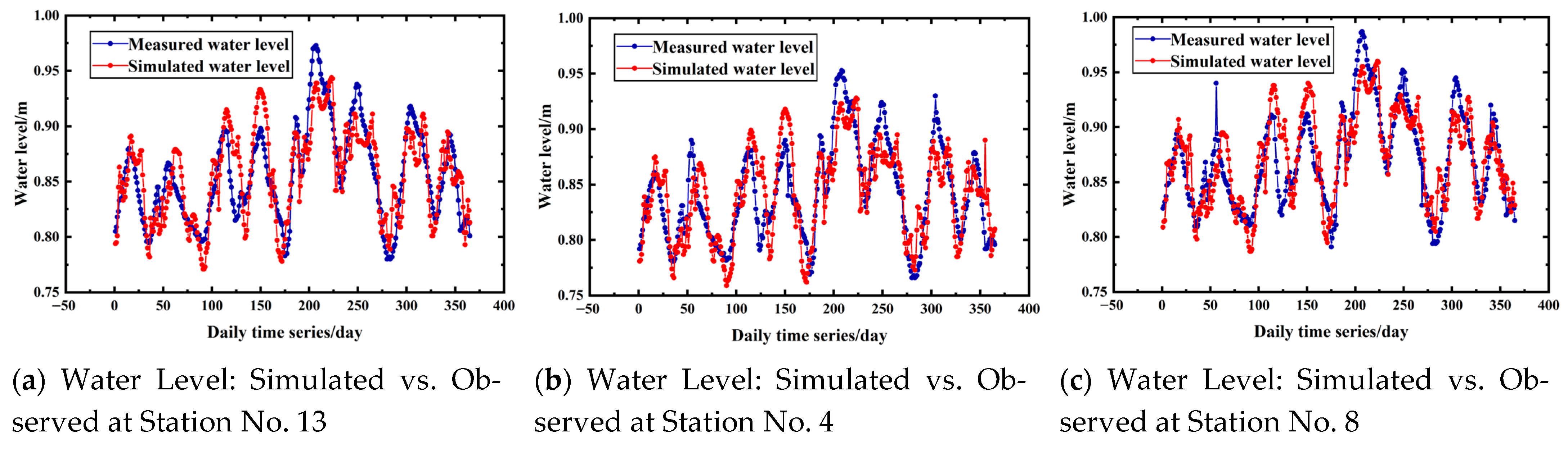 Water 17 02948 g007