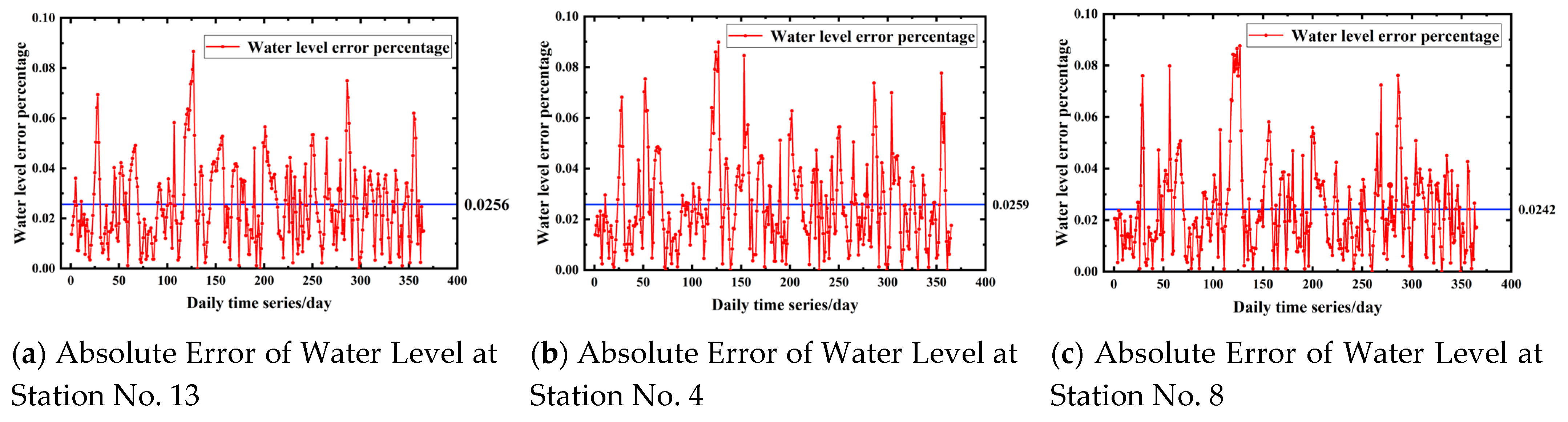 Water 17 02948 g008
