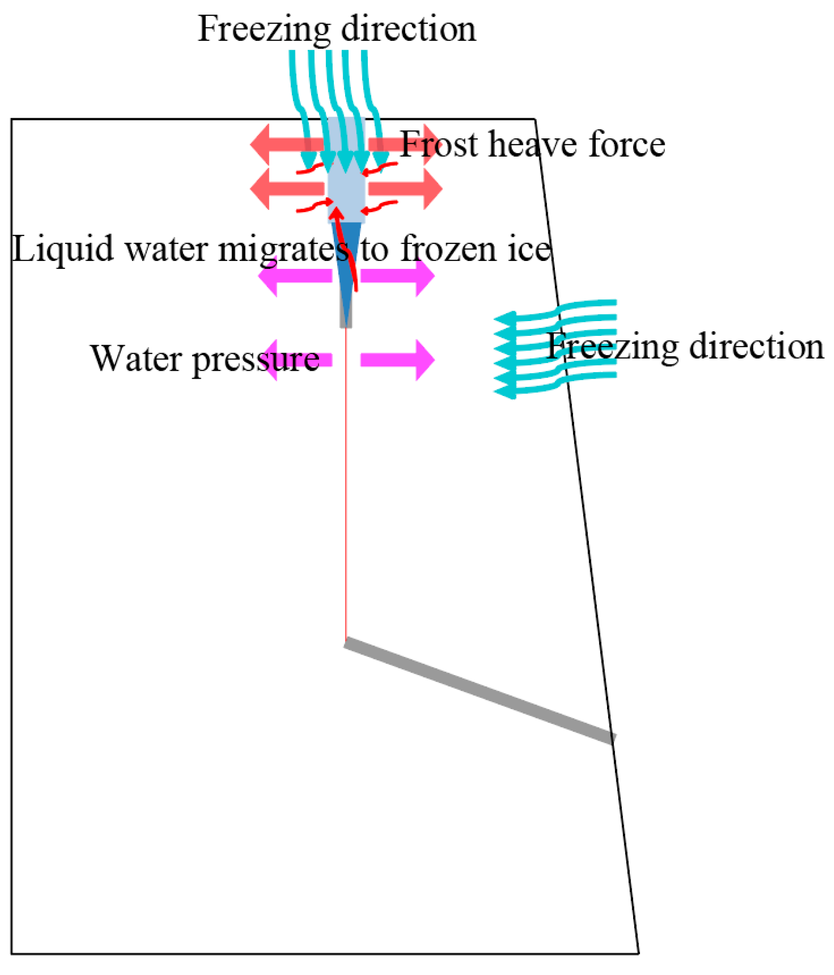 Water 17 02977 g015 Water 17 02977 g015