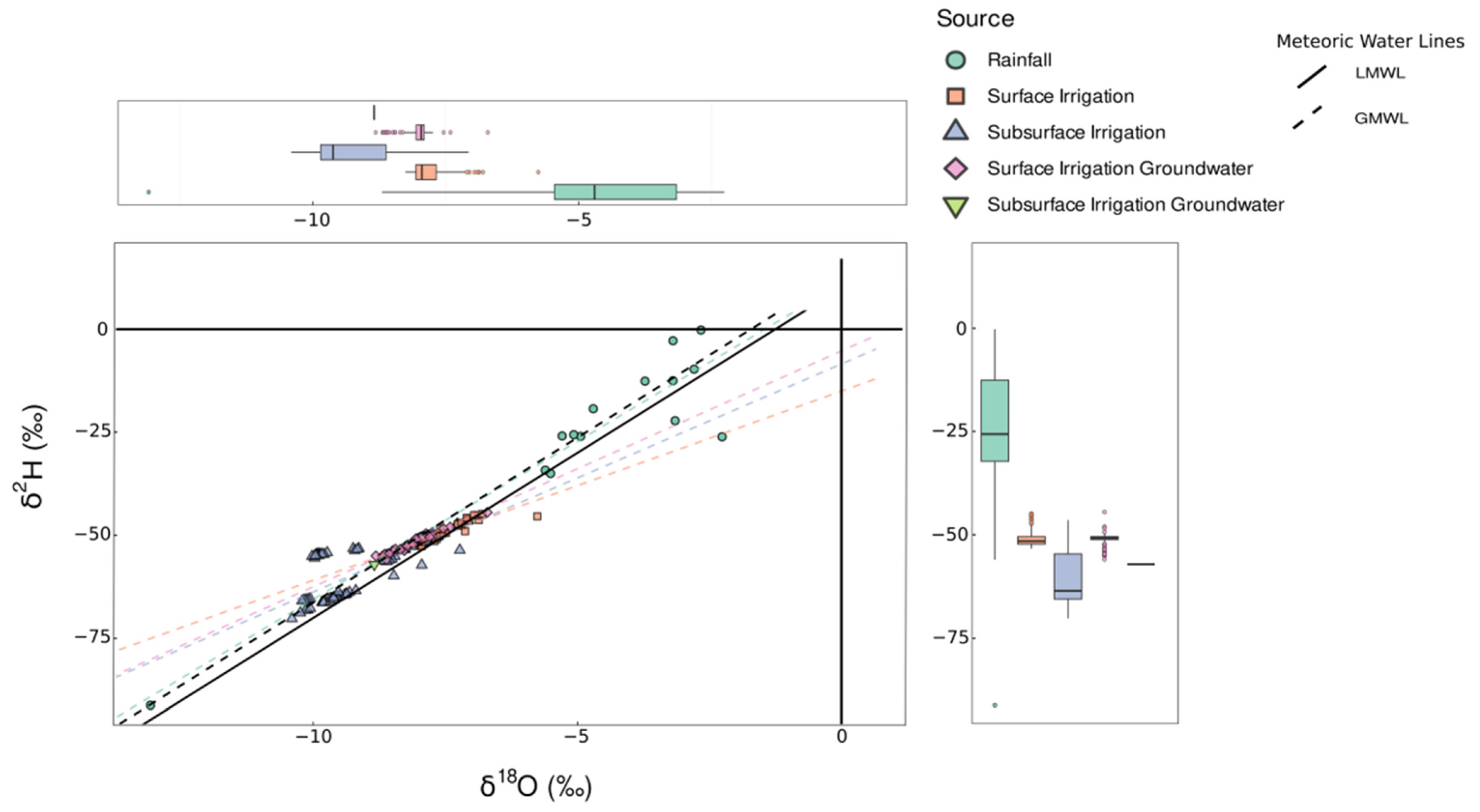 Water 17 03029 g002 Water 17 03029 g002