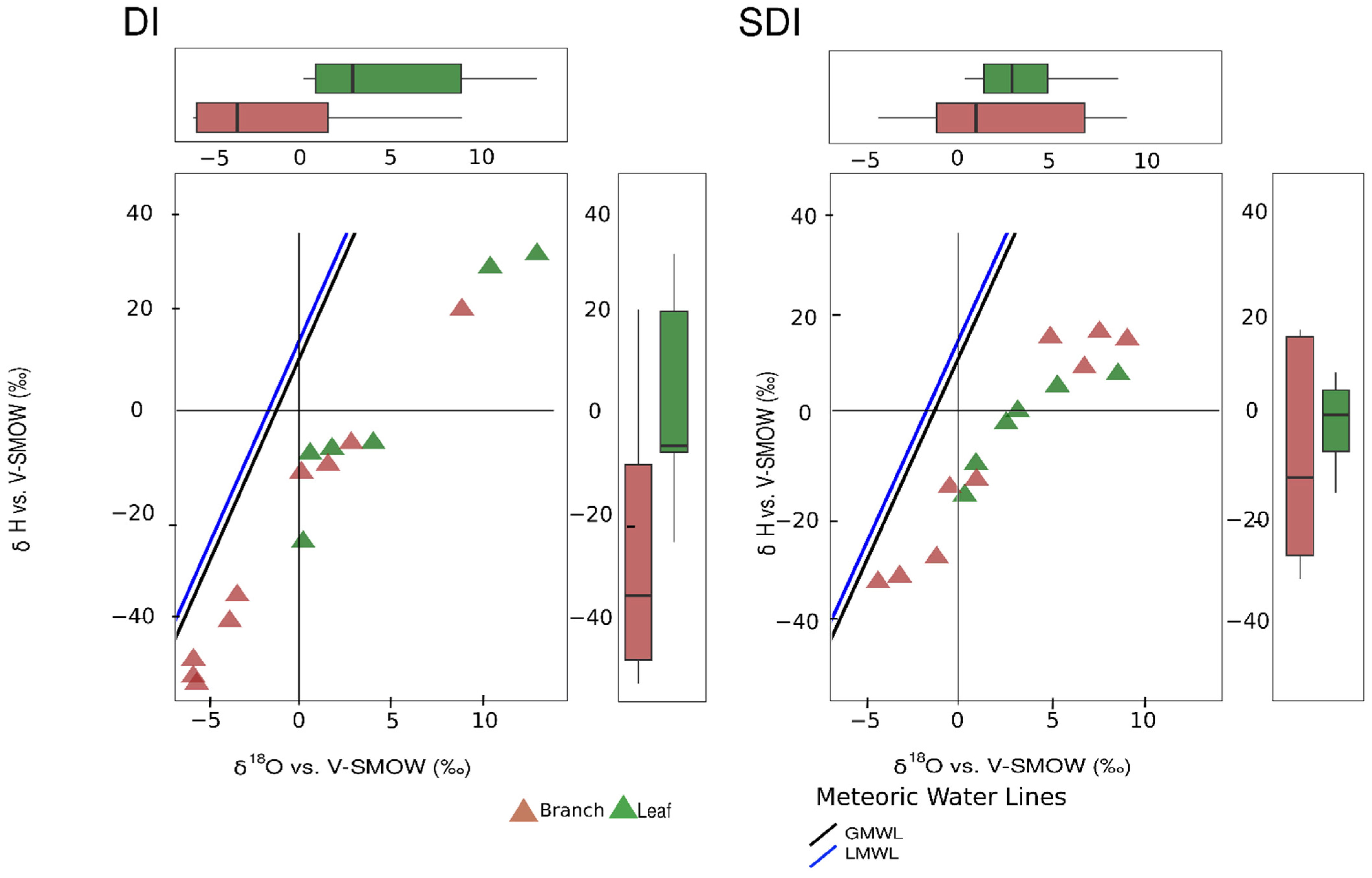 Water 17 03029 g005 Water 17 03029 g005