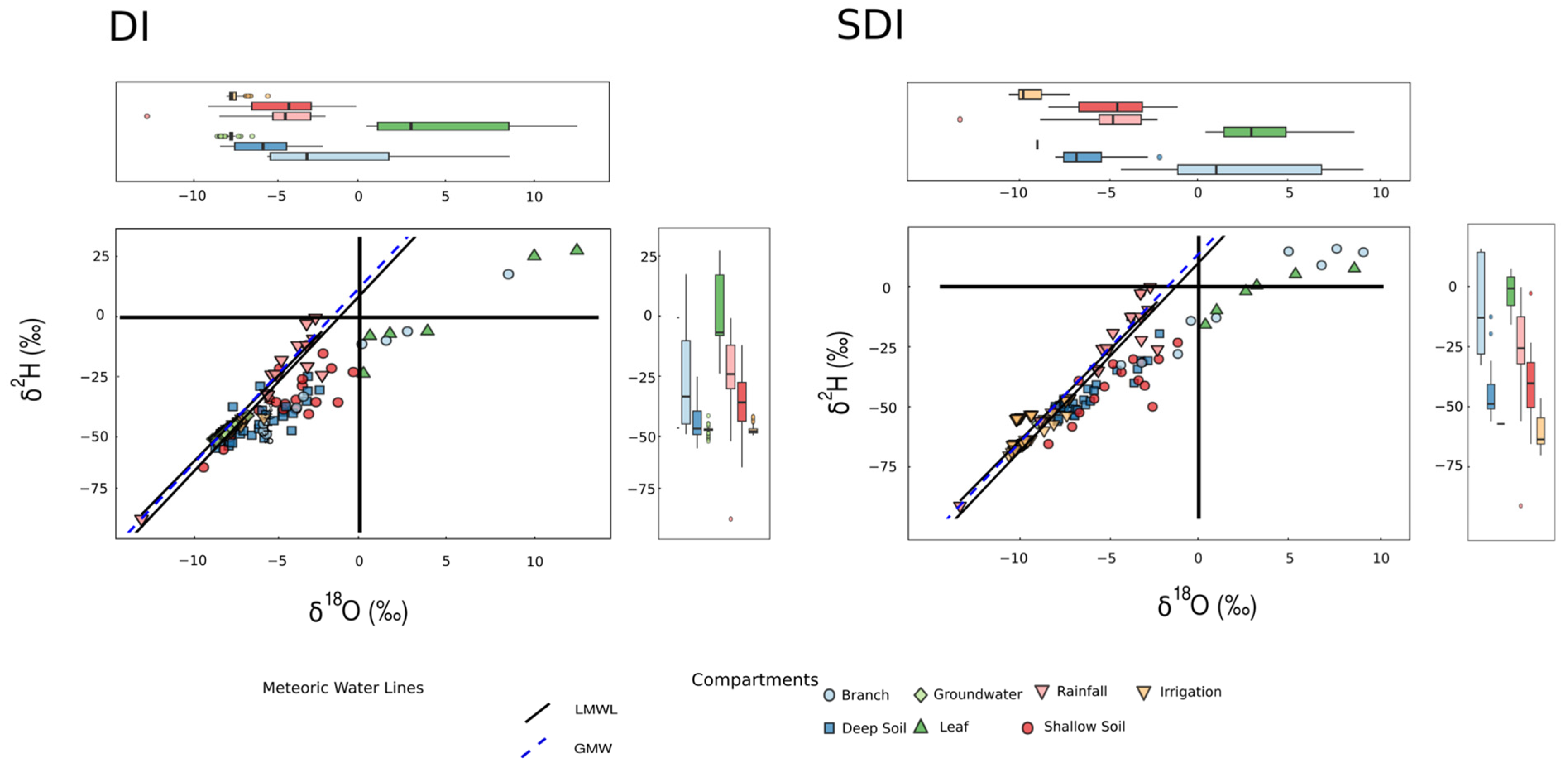 Water 17 03029 g006 Water 17 03029 g006