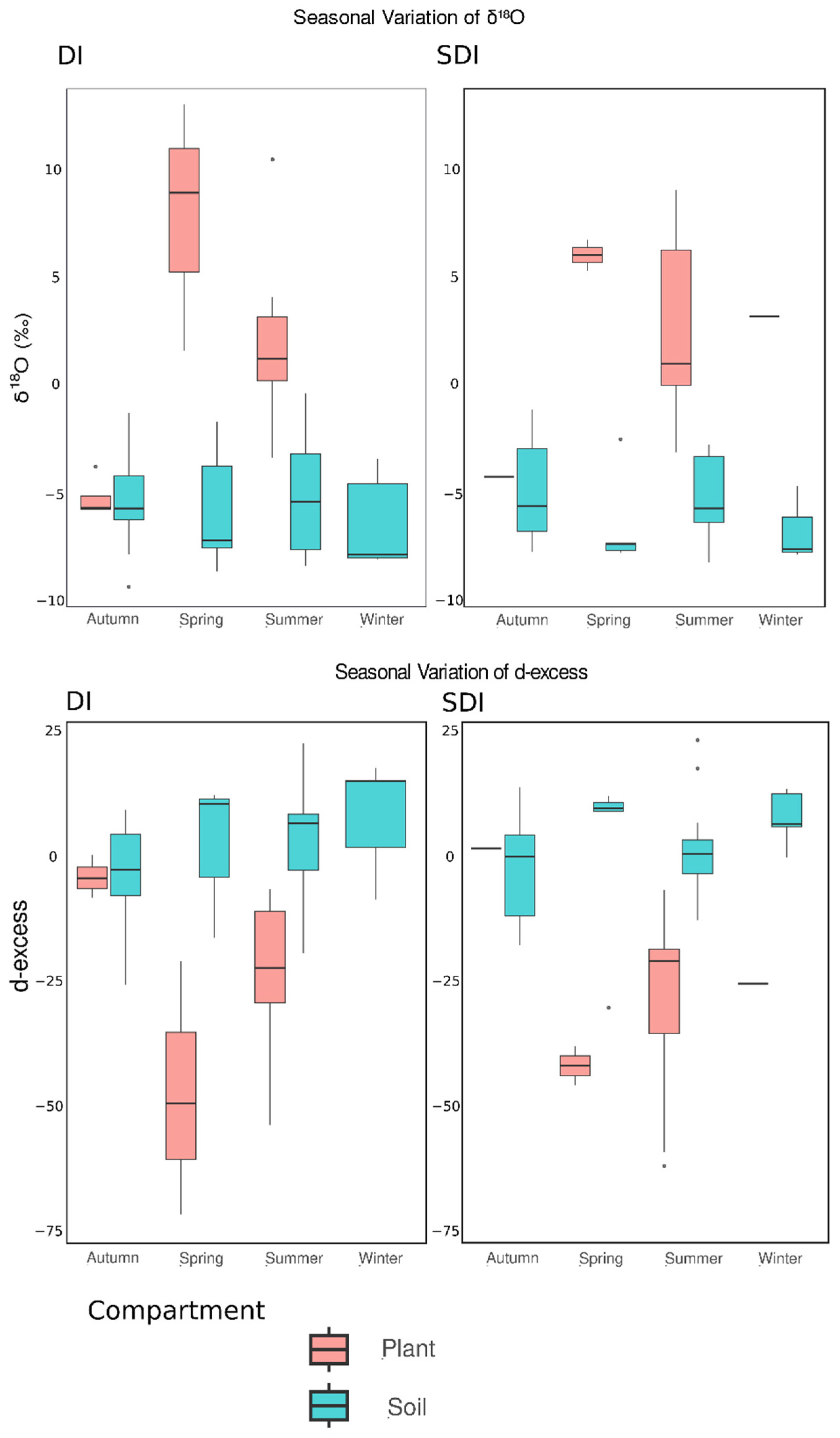 Water 17 03029 g007 Water 17 03029 g007