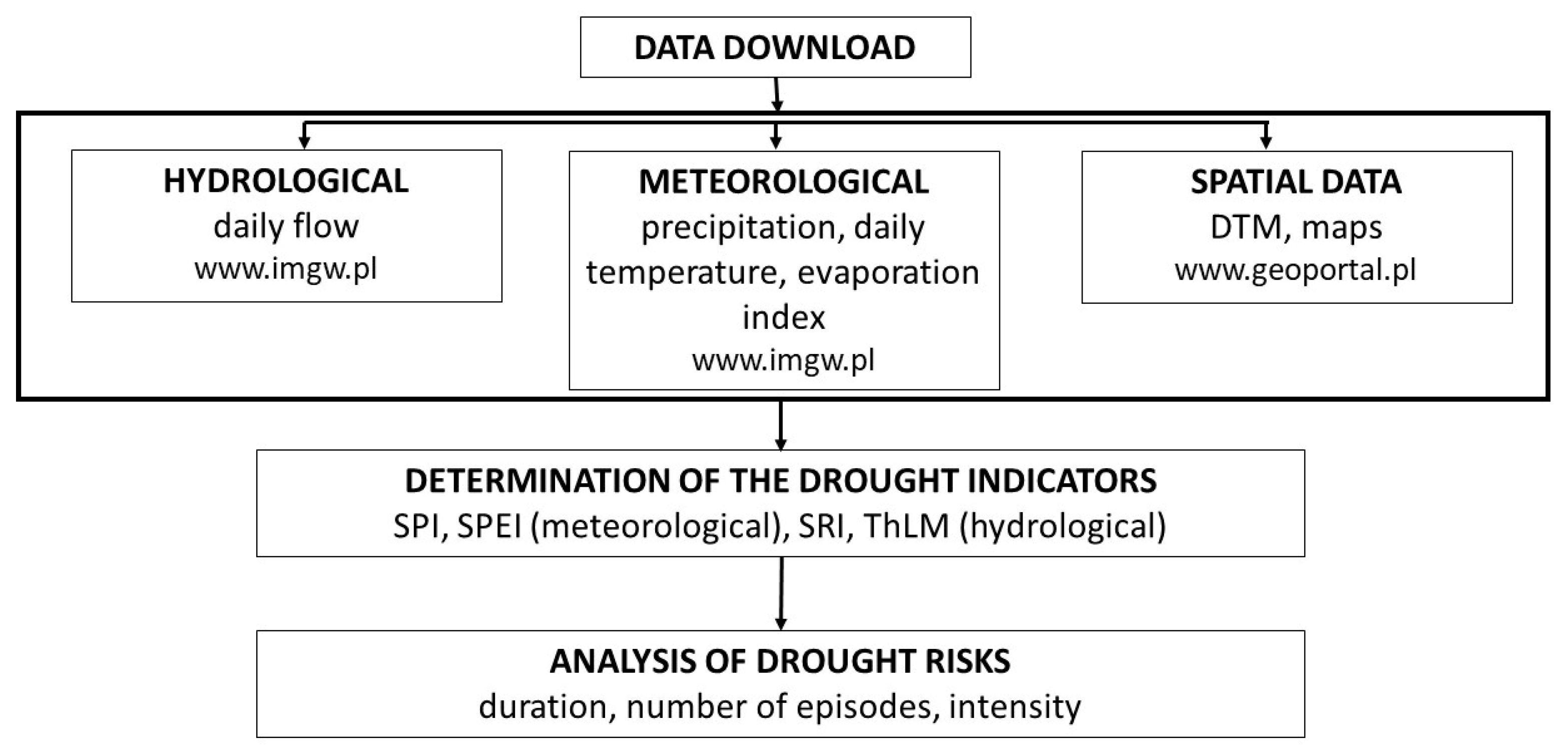 Water 17 03035 g004 Water 17 03035 g004