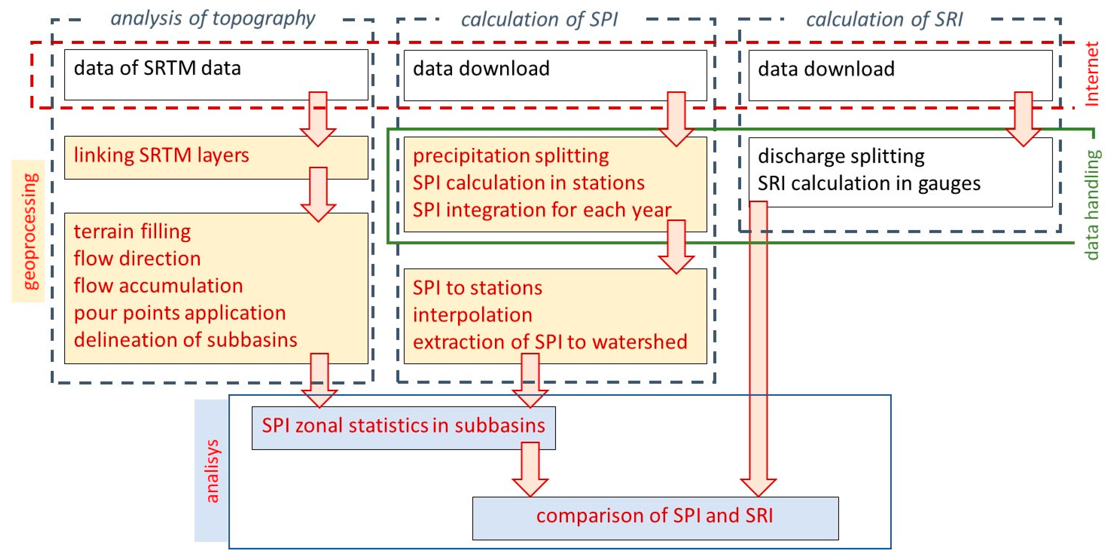 Water 17 03035 g005 Water 17 03035 g005