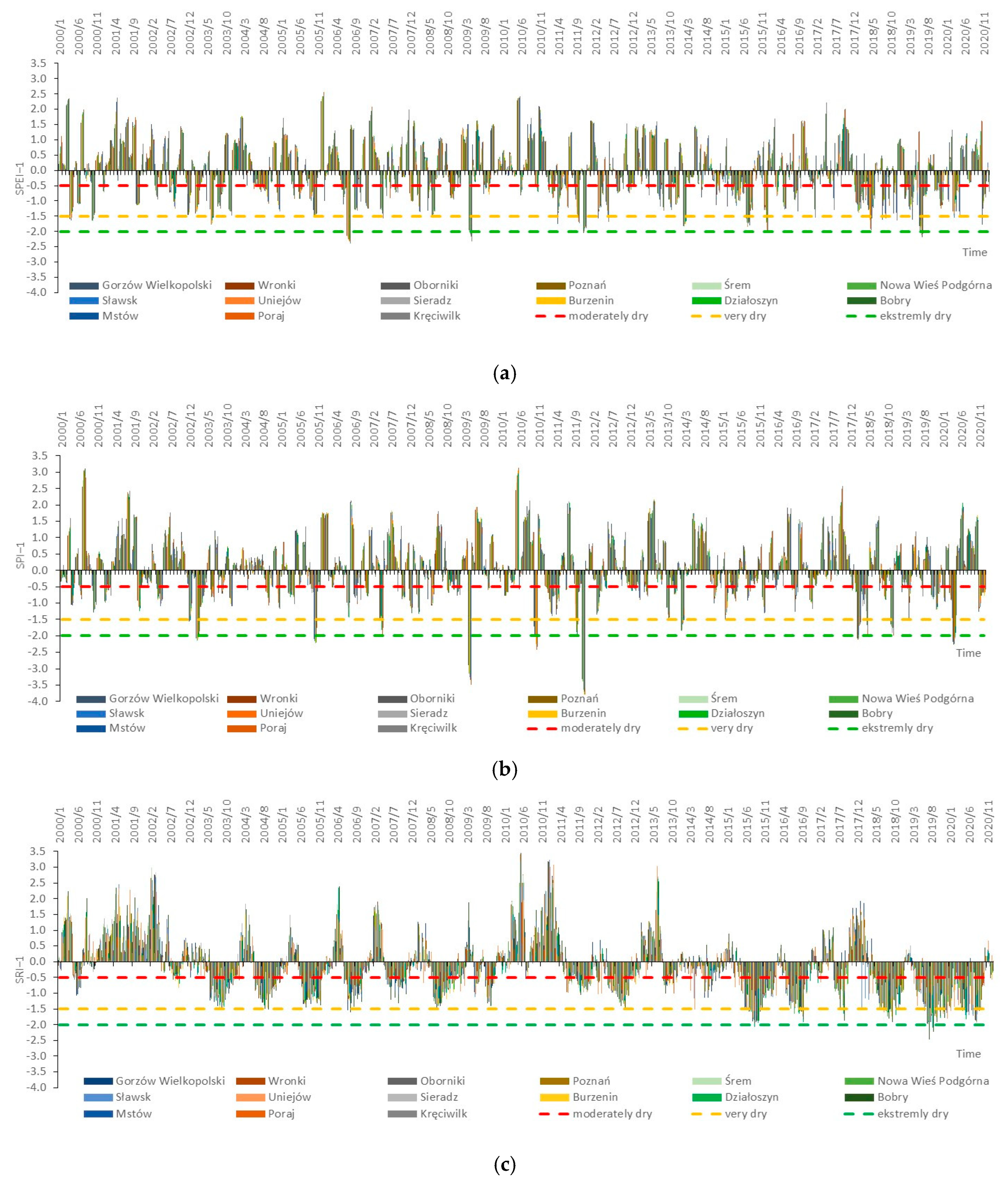 Water 17 03035 g006 Water 17 03035 g006