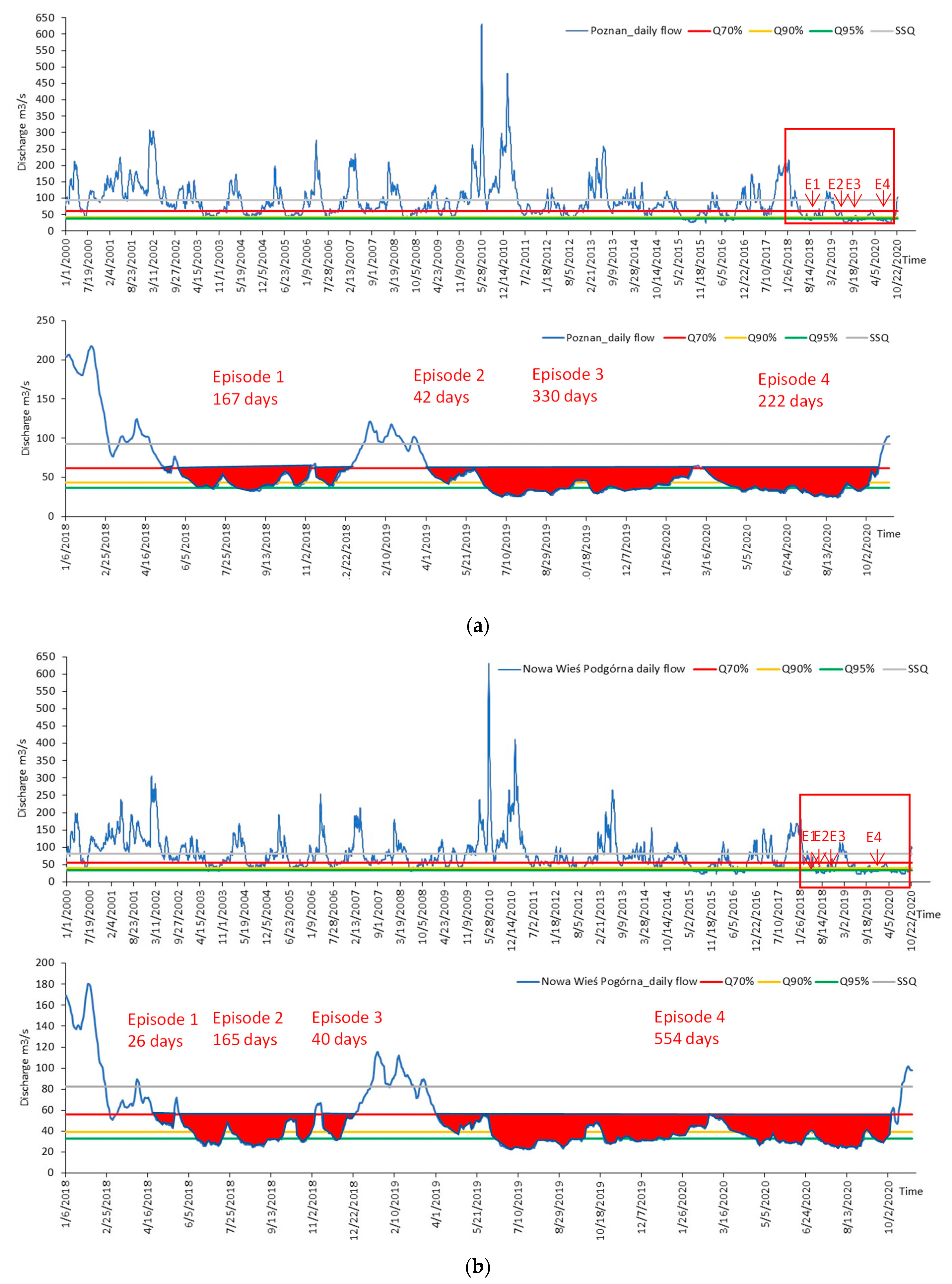 Water 17 03035 g008a Water 17 03035 g008a