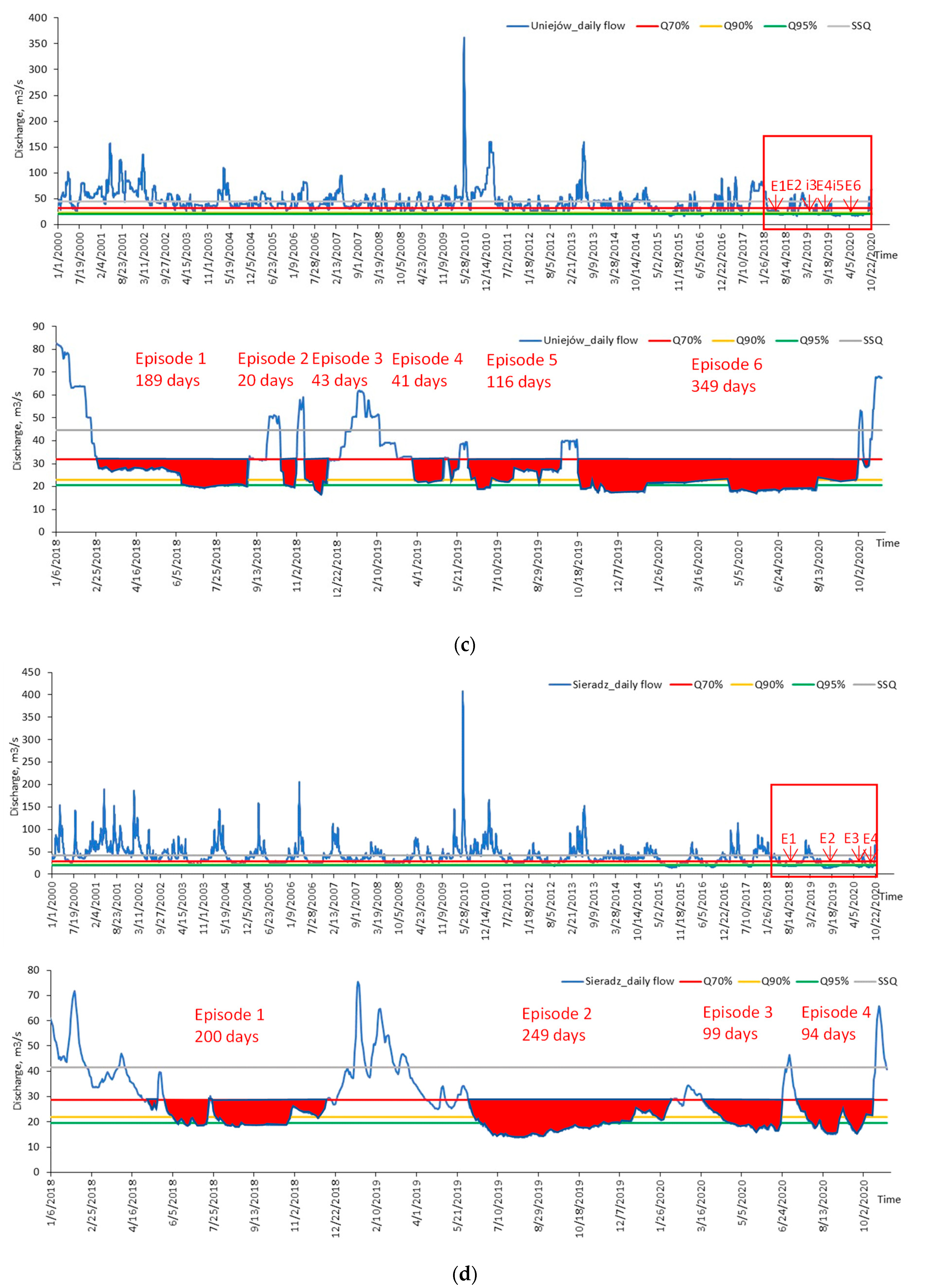 Water 17 03035 g008b Water 17 03035 g008b