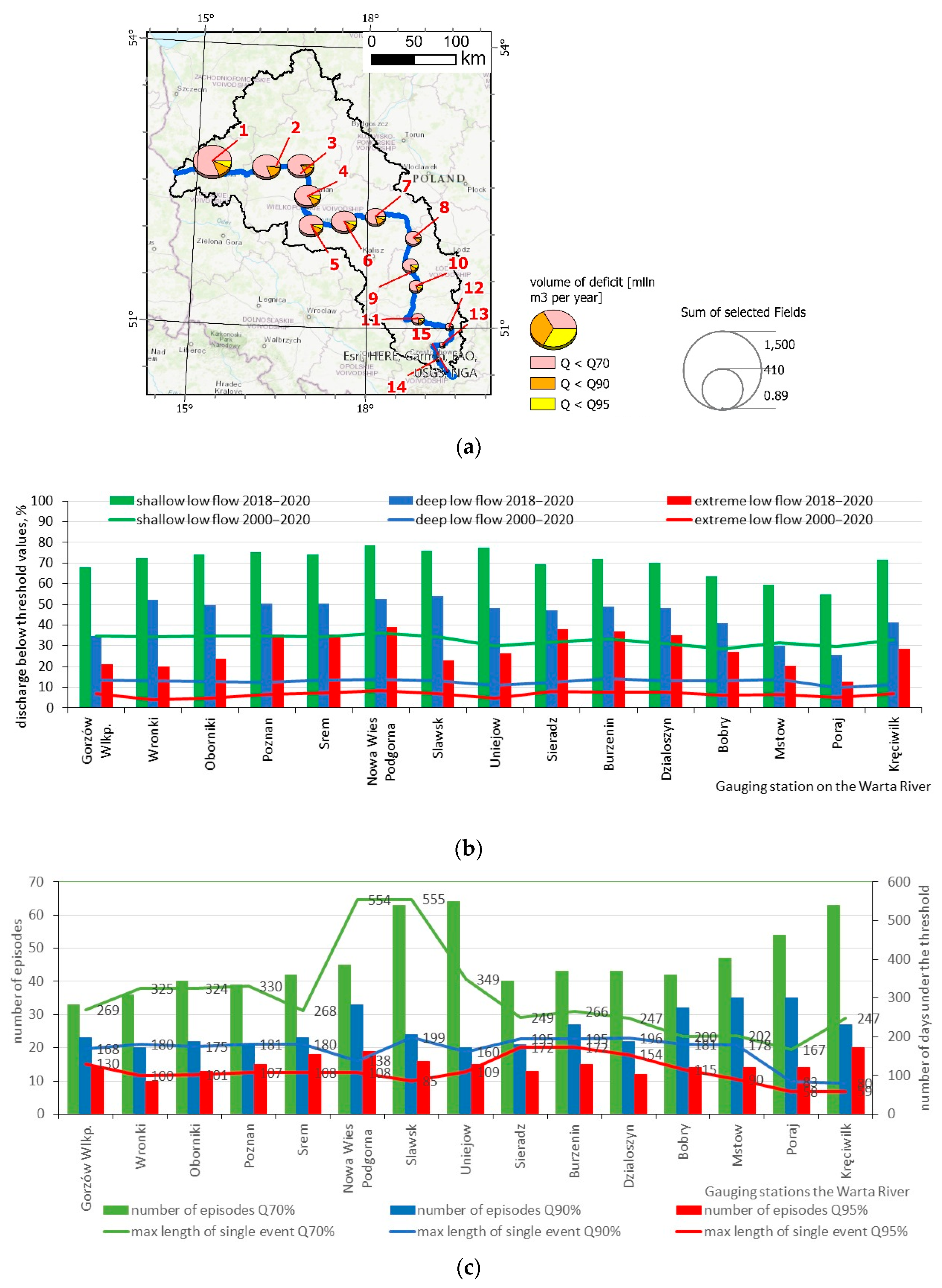 Water 17 03035 g009 Water 17 03035 g009