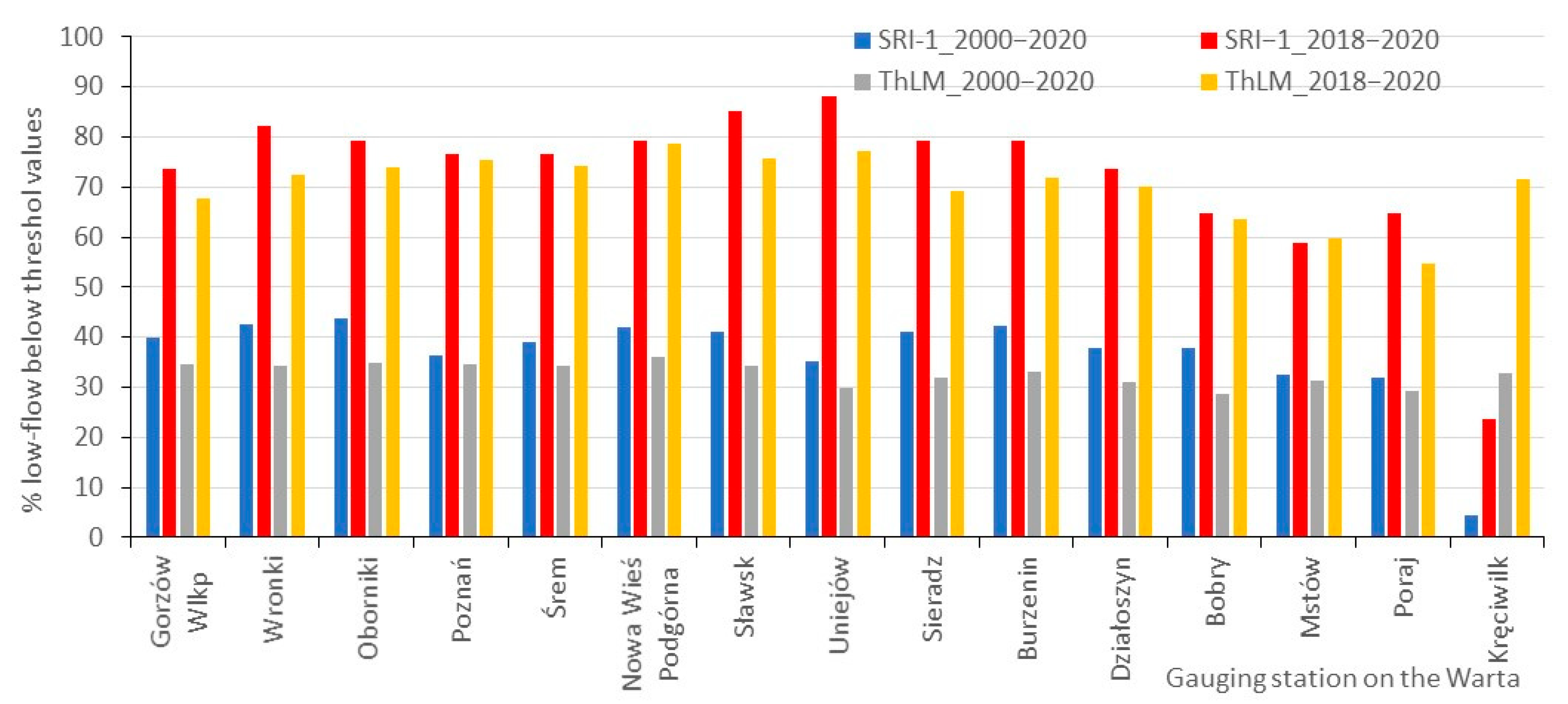 Water 17 03035 g010 Water 17 03035 g010
