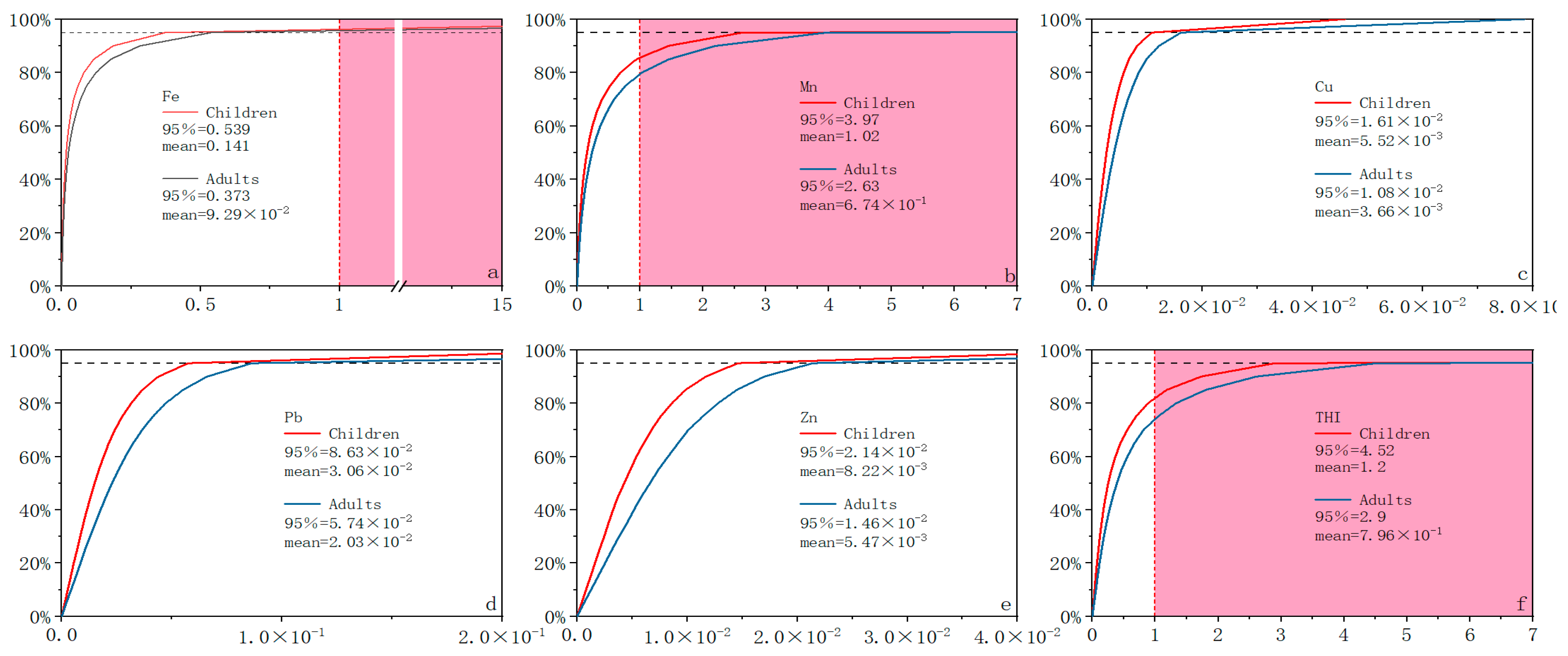 Water 17 03036 g006 Water 17 03036 g006