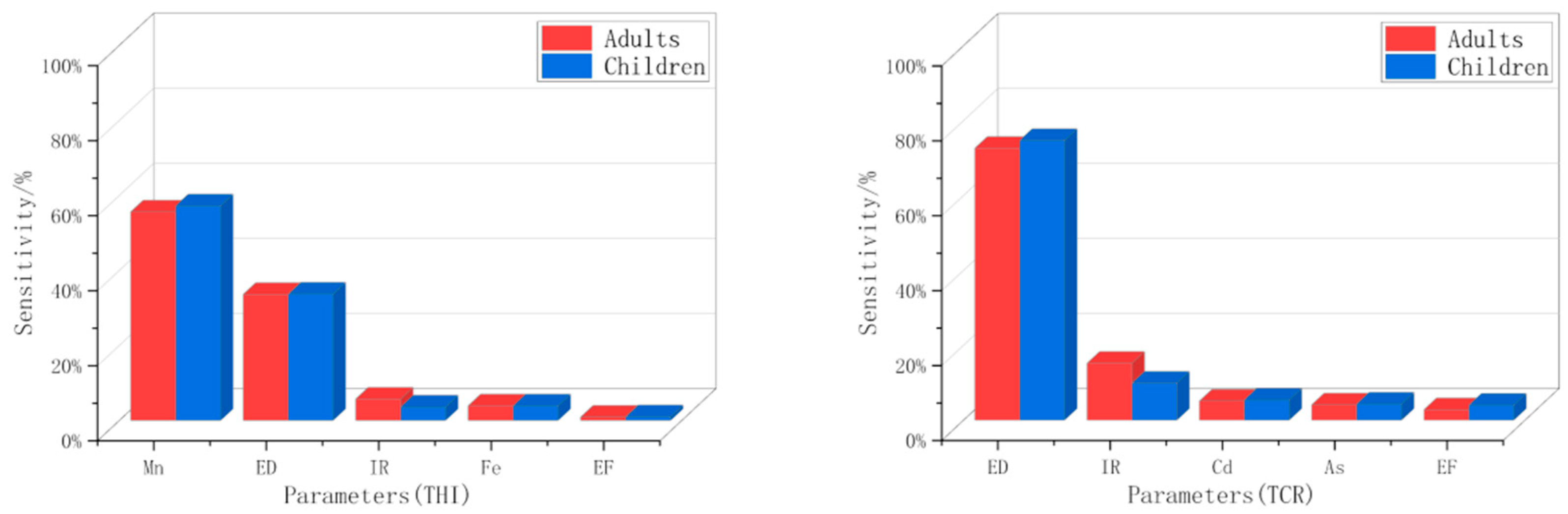Water 17 03036 g008 Water 17 03036 g008