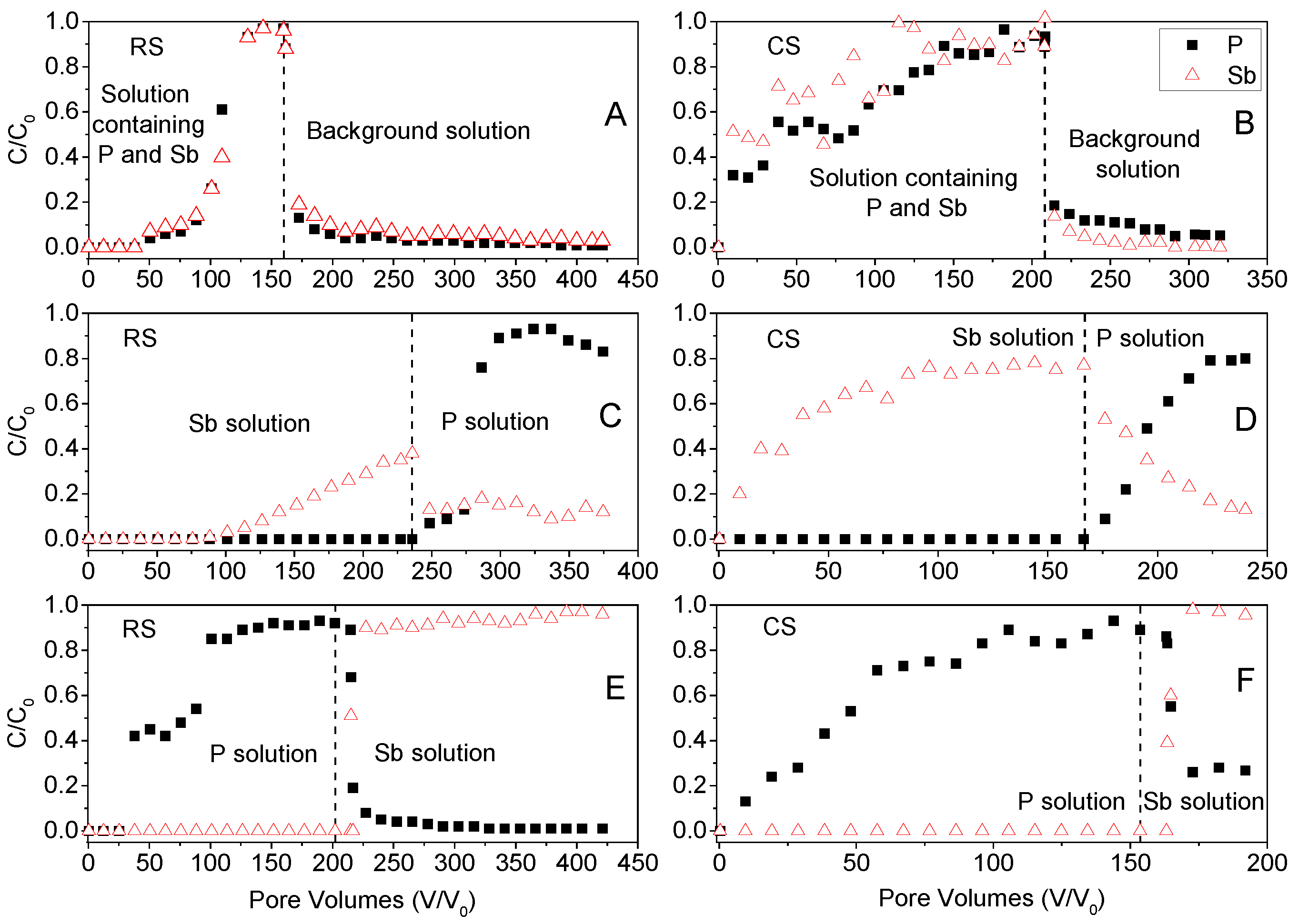 Water 17 03038 g006 Water 17 03038 g006