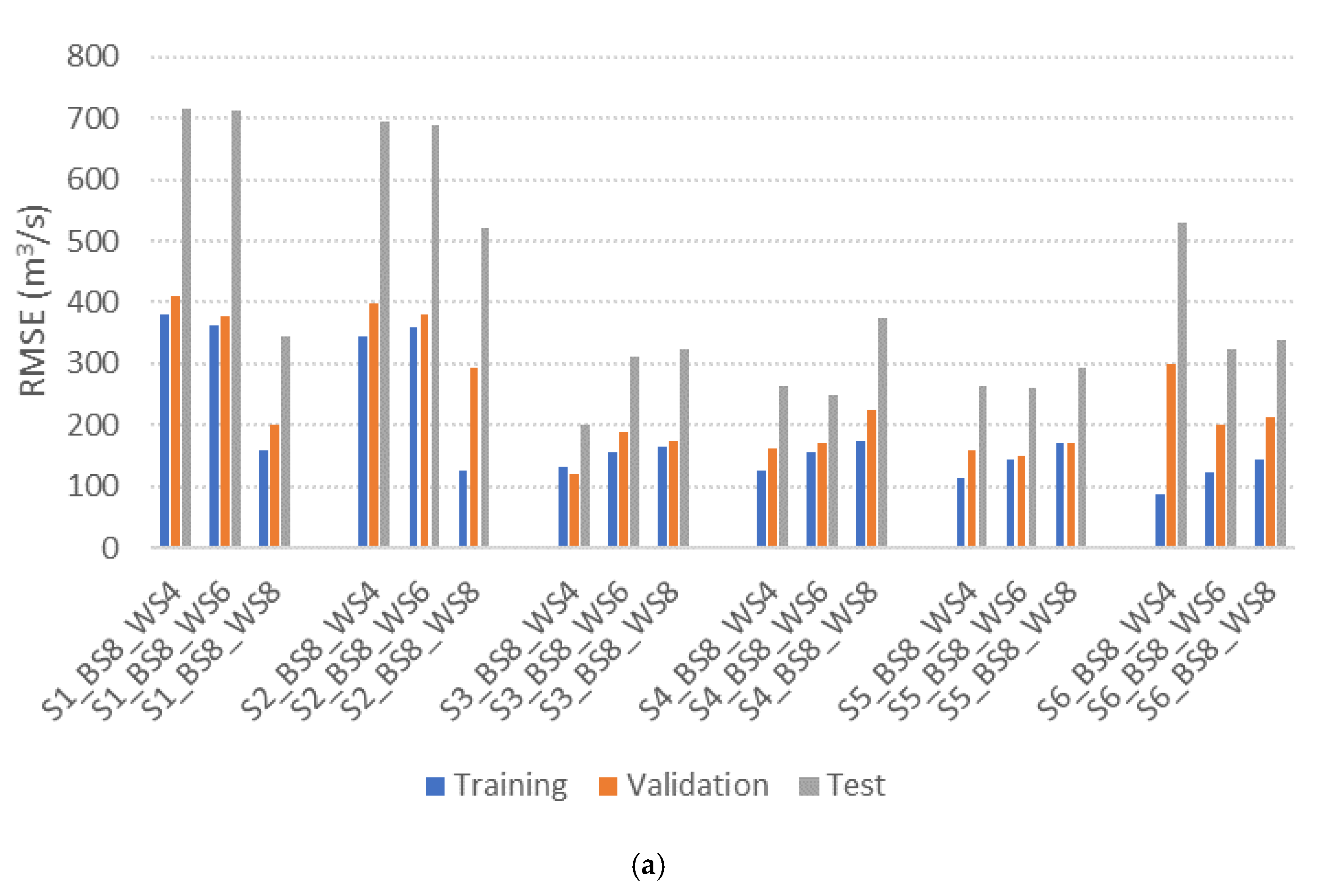 Water 17 03039 g005a