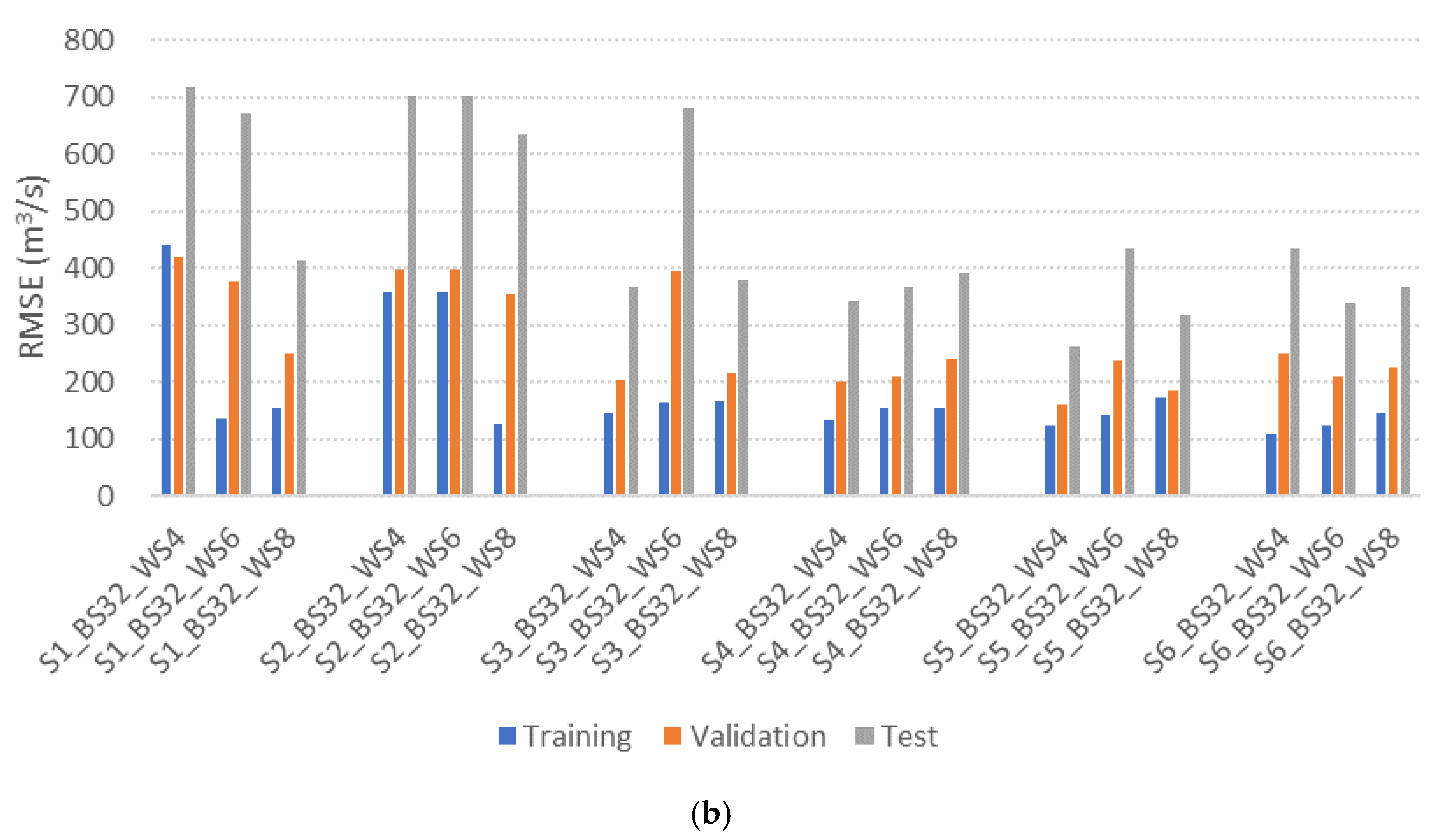 Water 17 03039 g005b