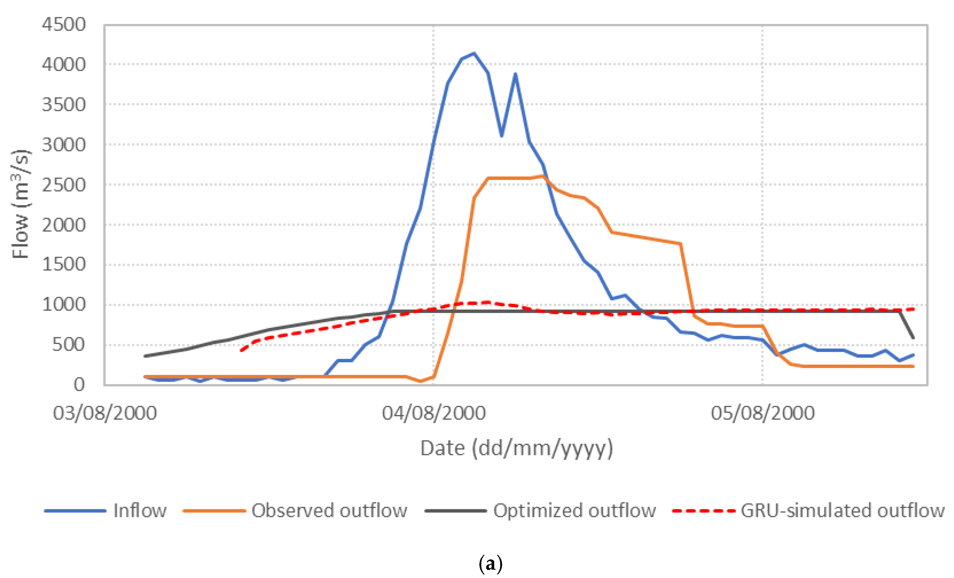 Water 17 03039 g006a