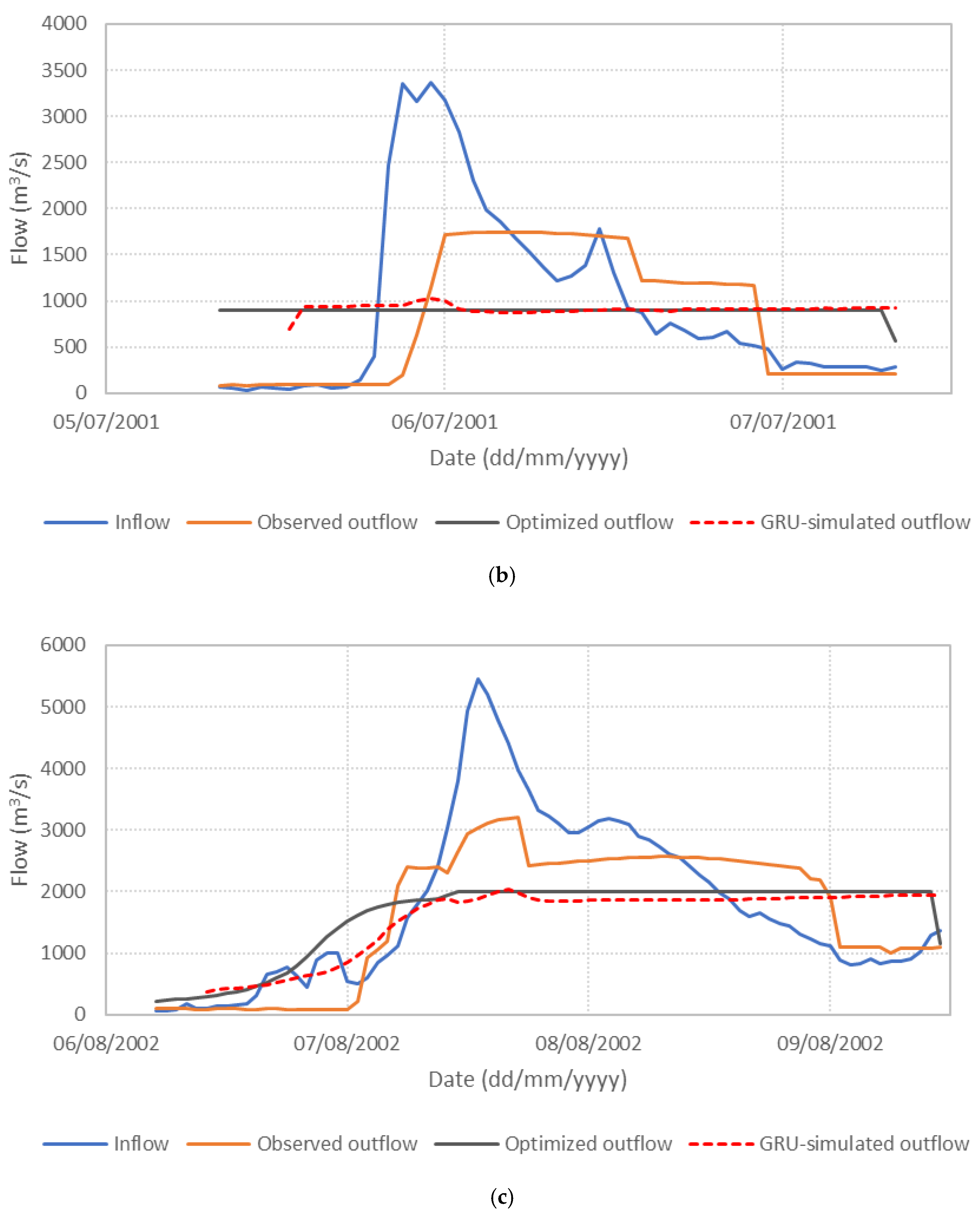 Water 17 03039 g006b