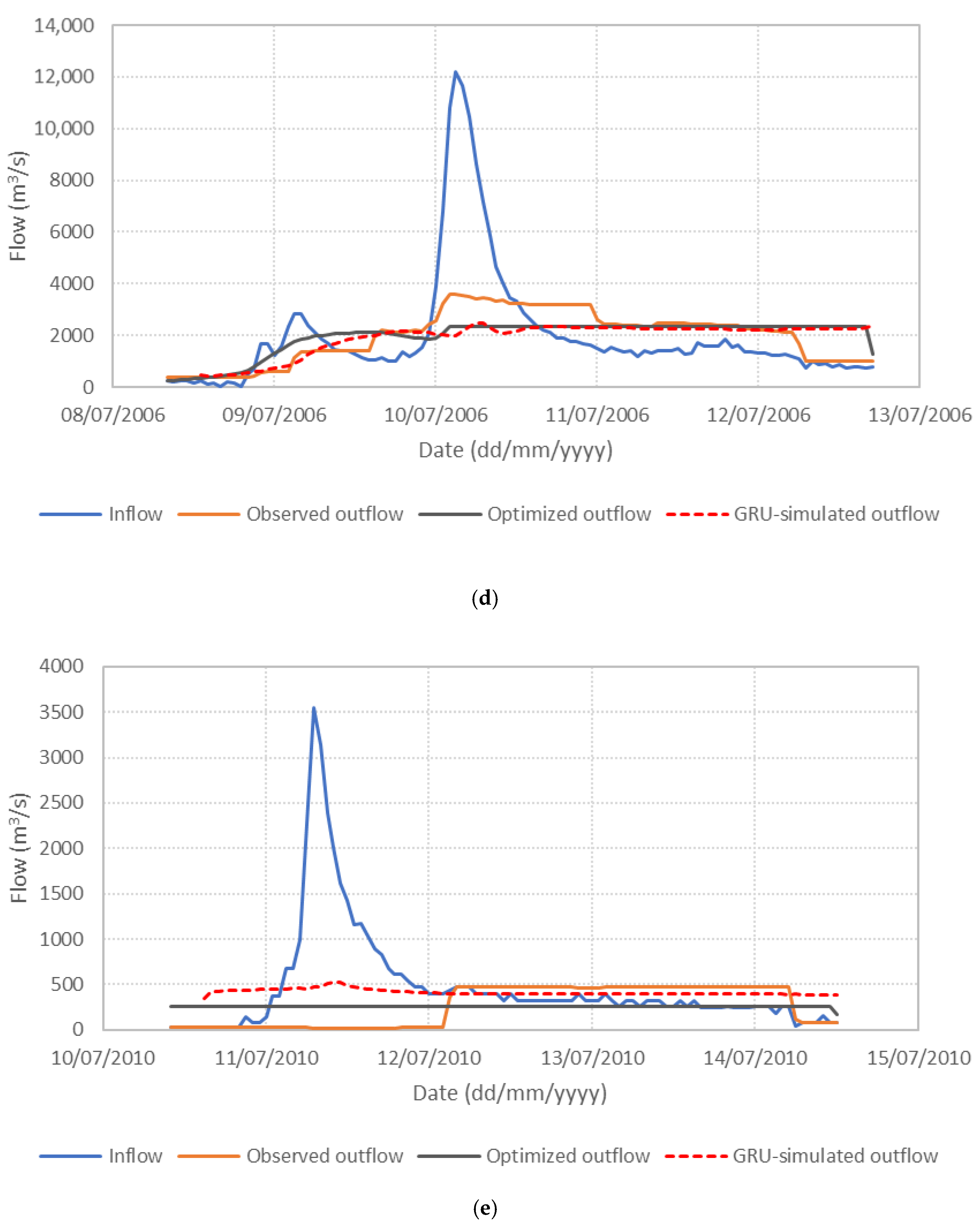 Water 17 03039 g006c