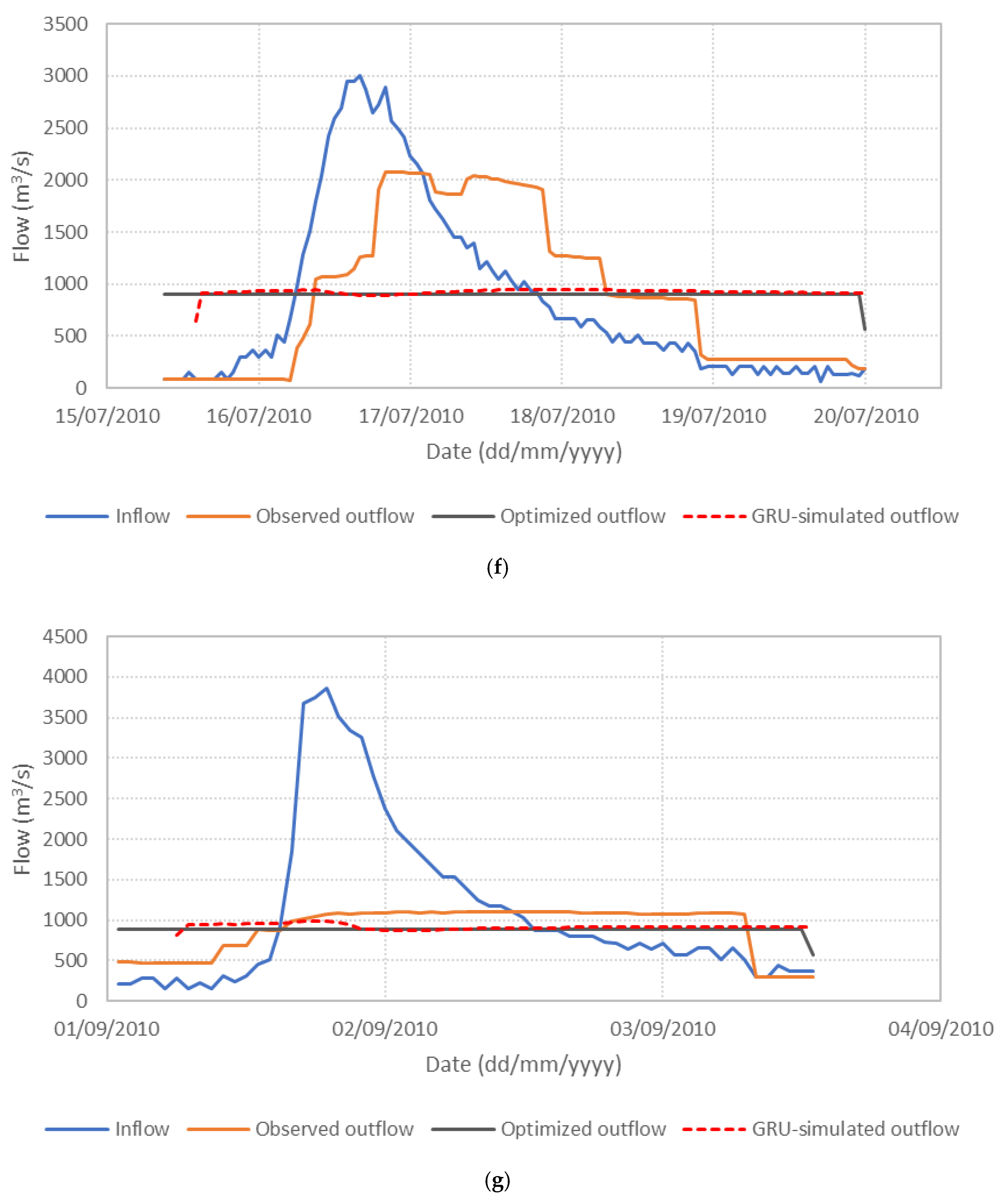 Water 17 03039 g006d