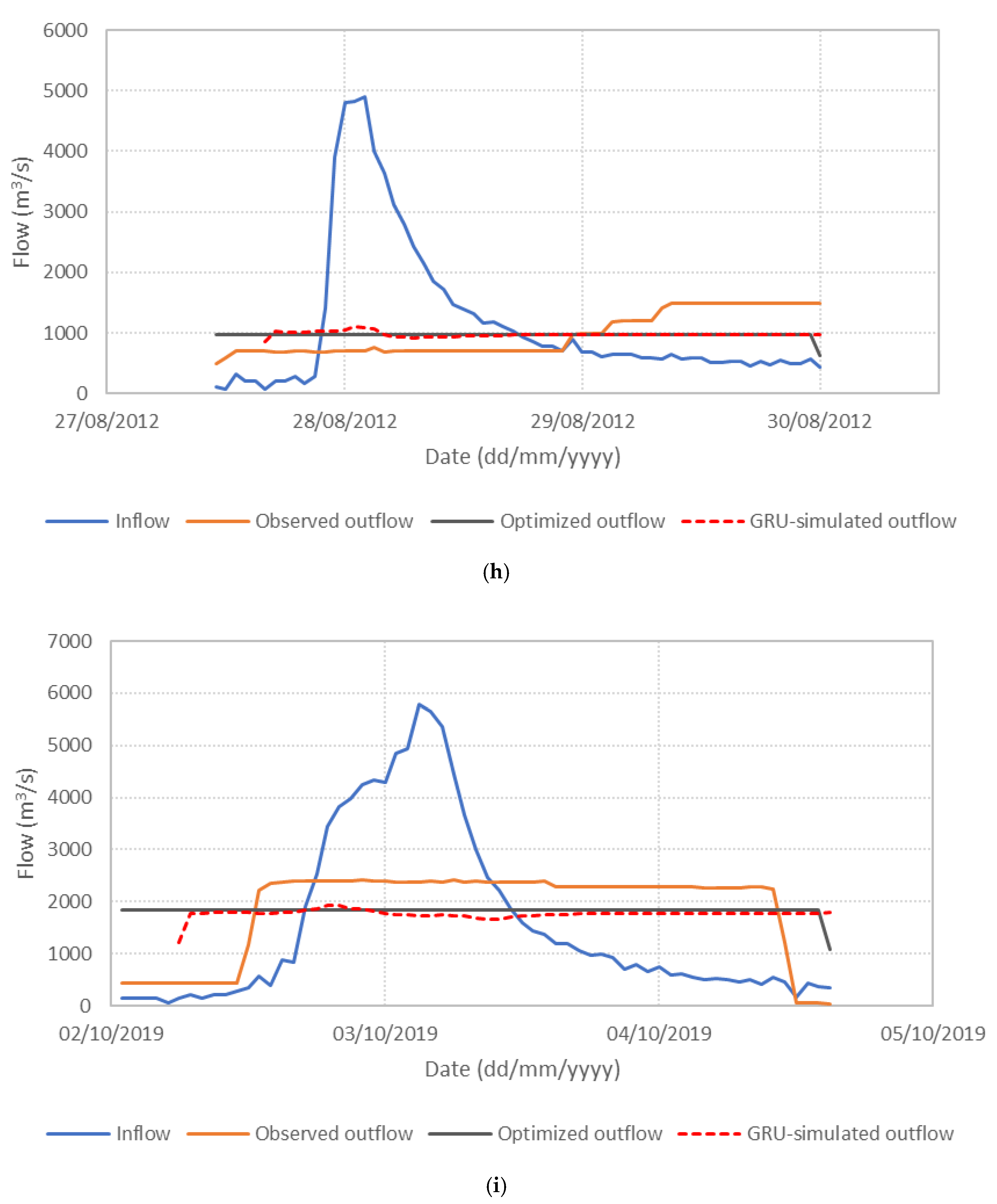 Water 17 03039 g006e