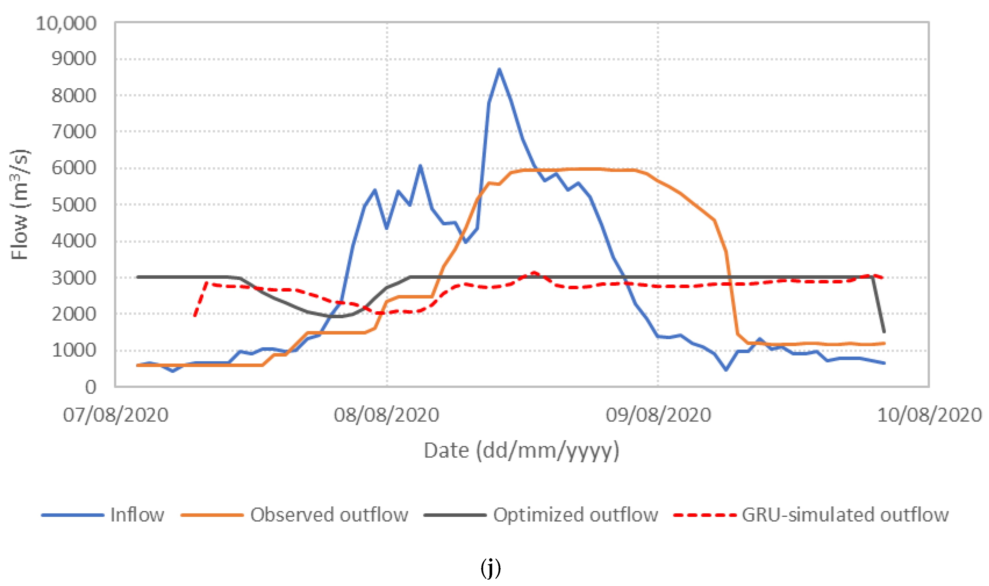 Water 17 03039 g006f