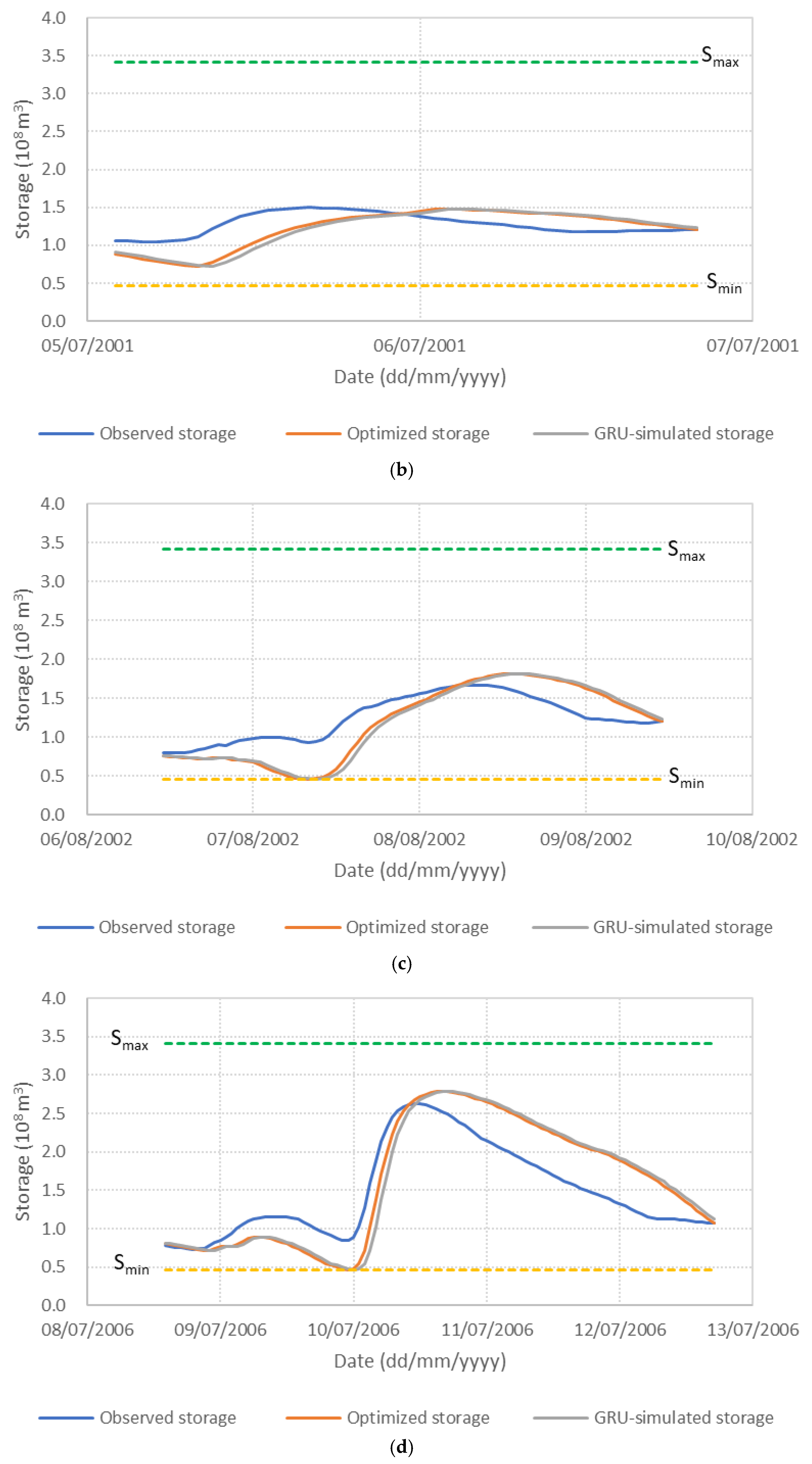 Water 17 03039 g007b