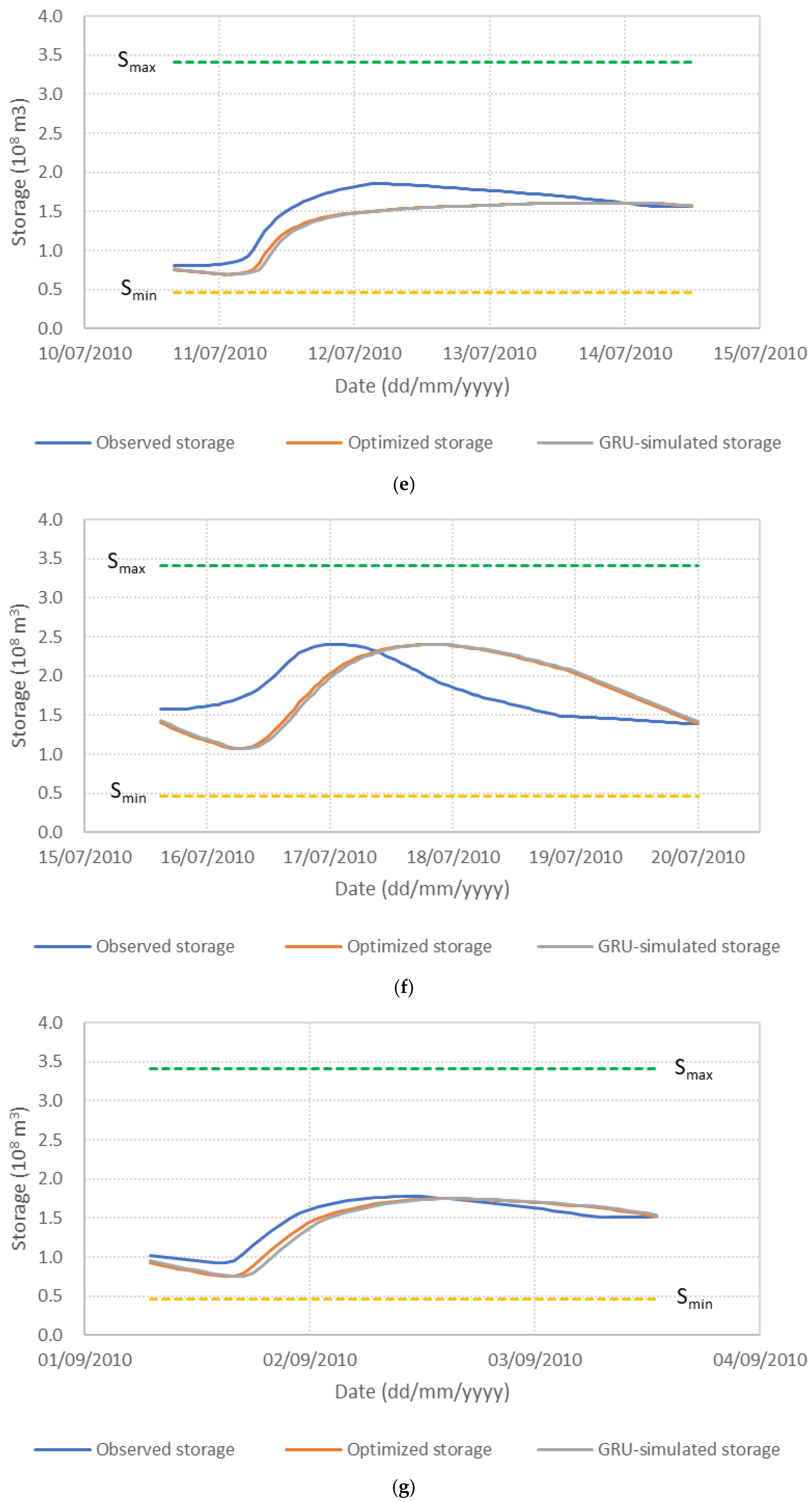 Water 17 03039 g007c