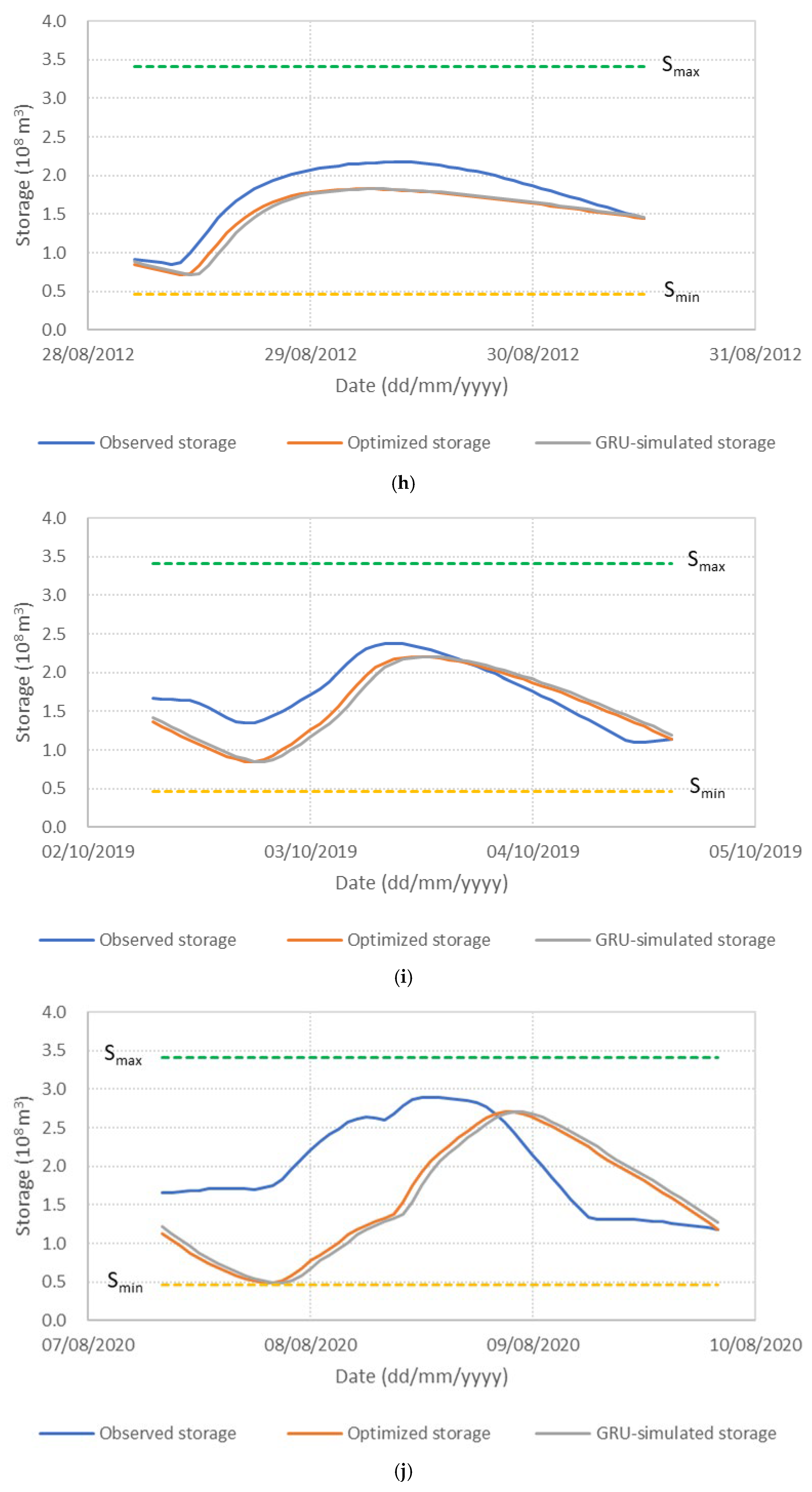 Water 17 03039 g007d