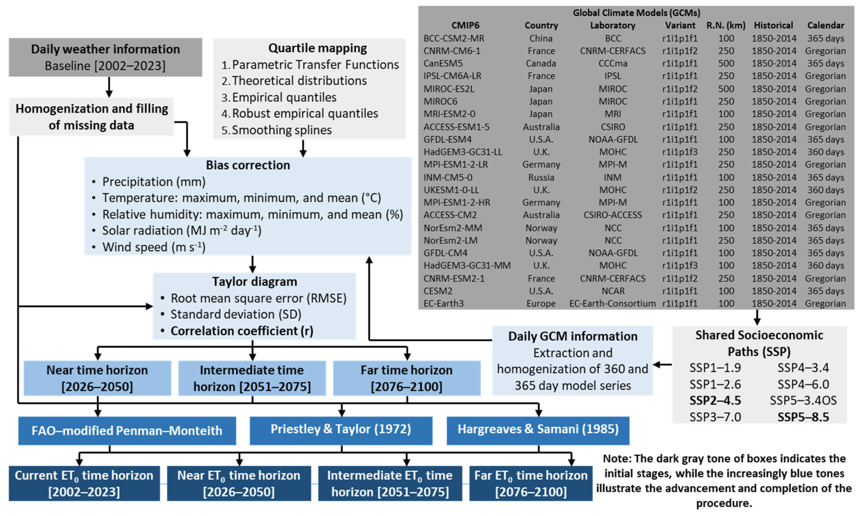 Water 17 03040 g004 Water 17 03040 g004